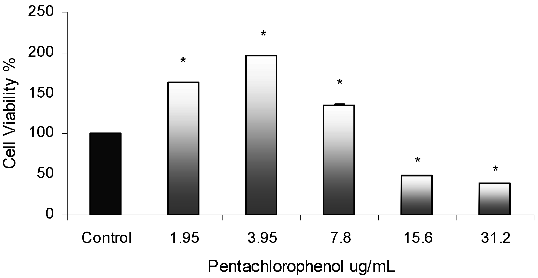 Ijerph 01 00100 g001