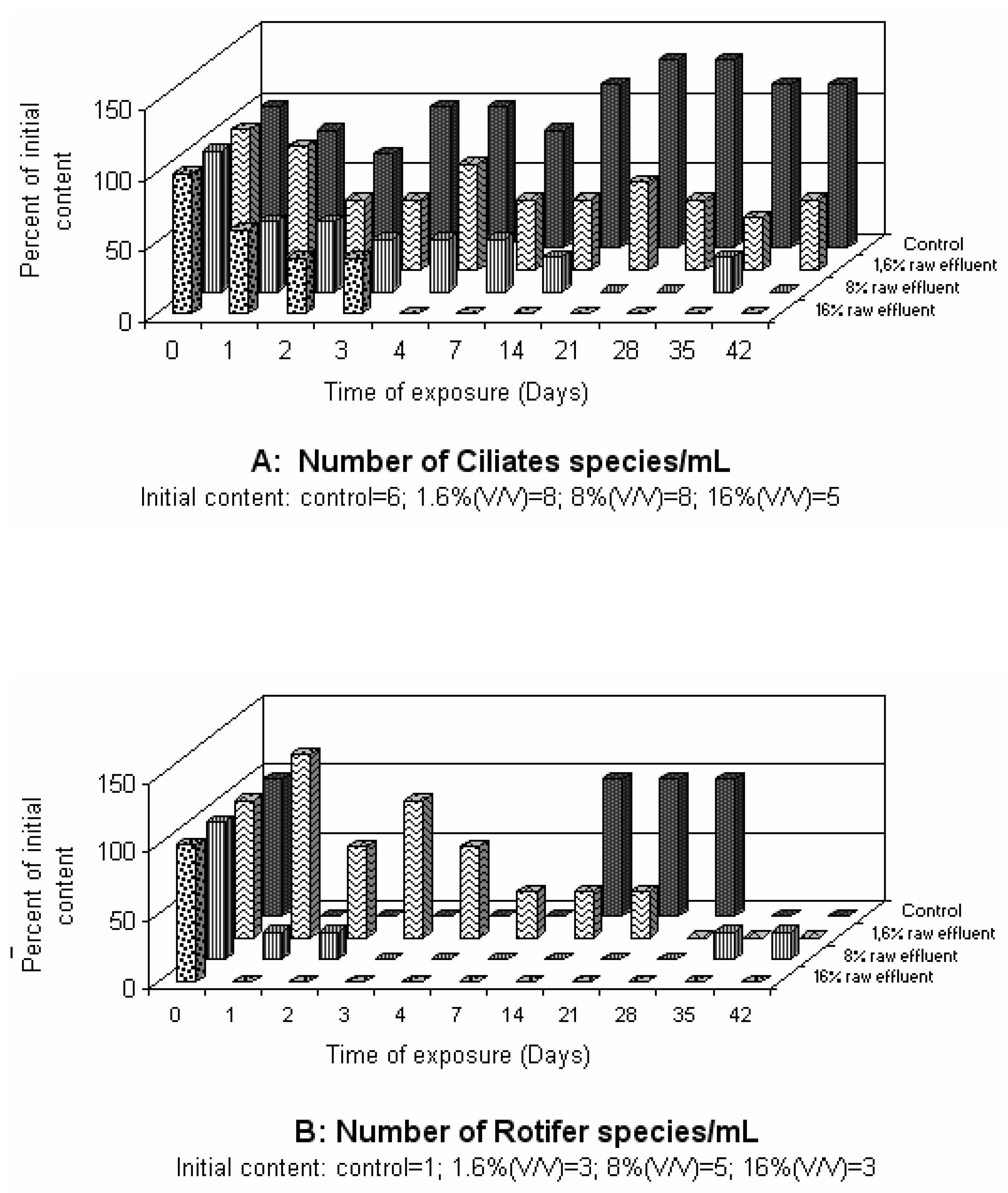 Ijerph 01 00111 g004