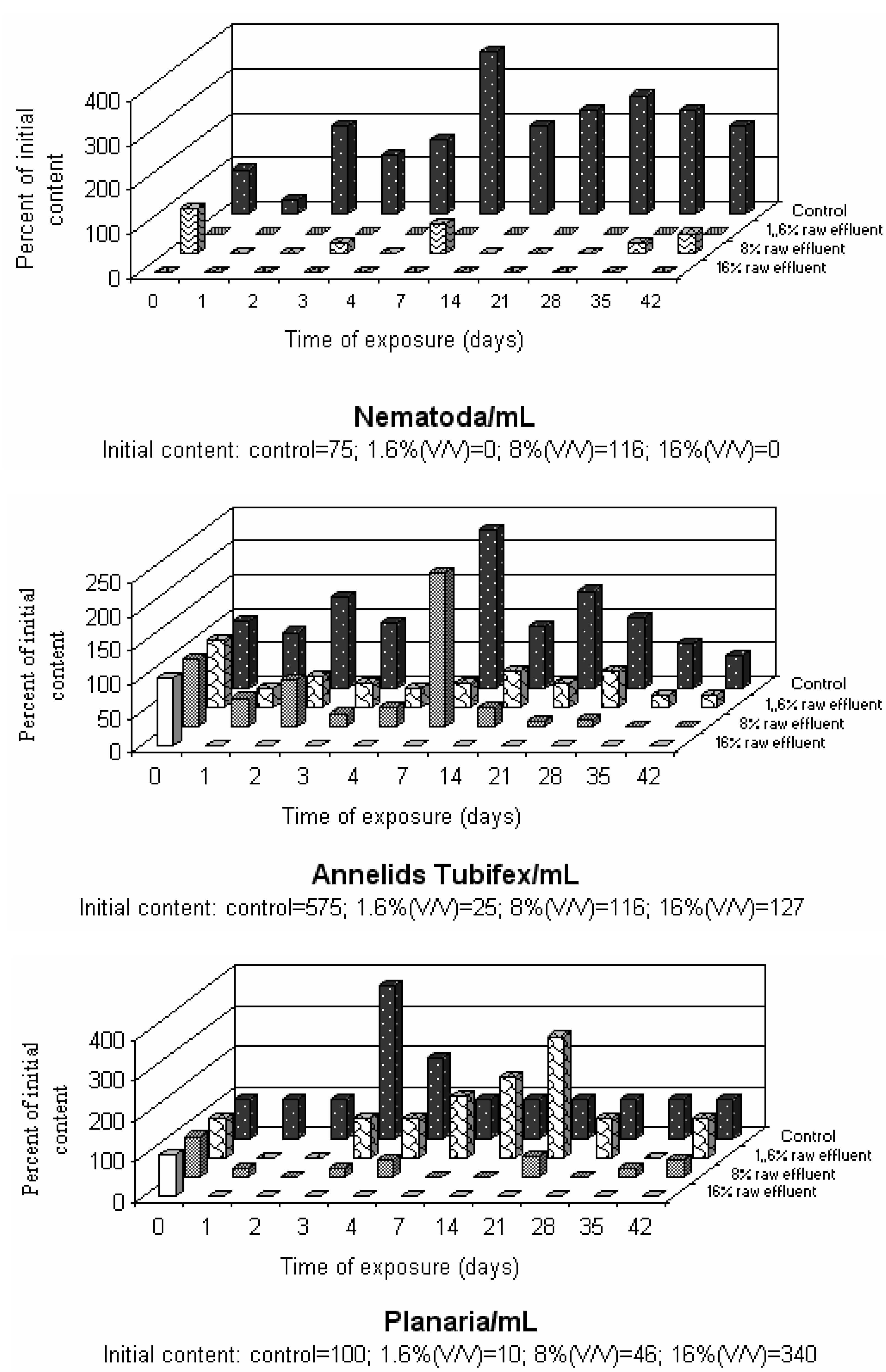 Ijerph 01 00111 g005