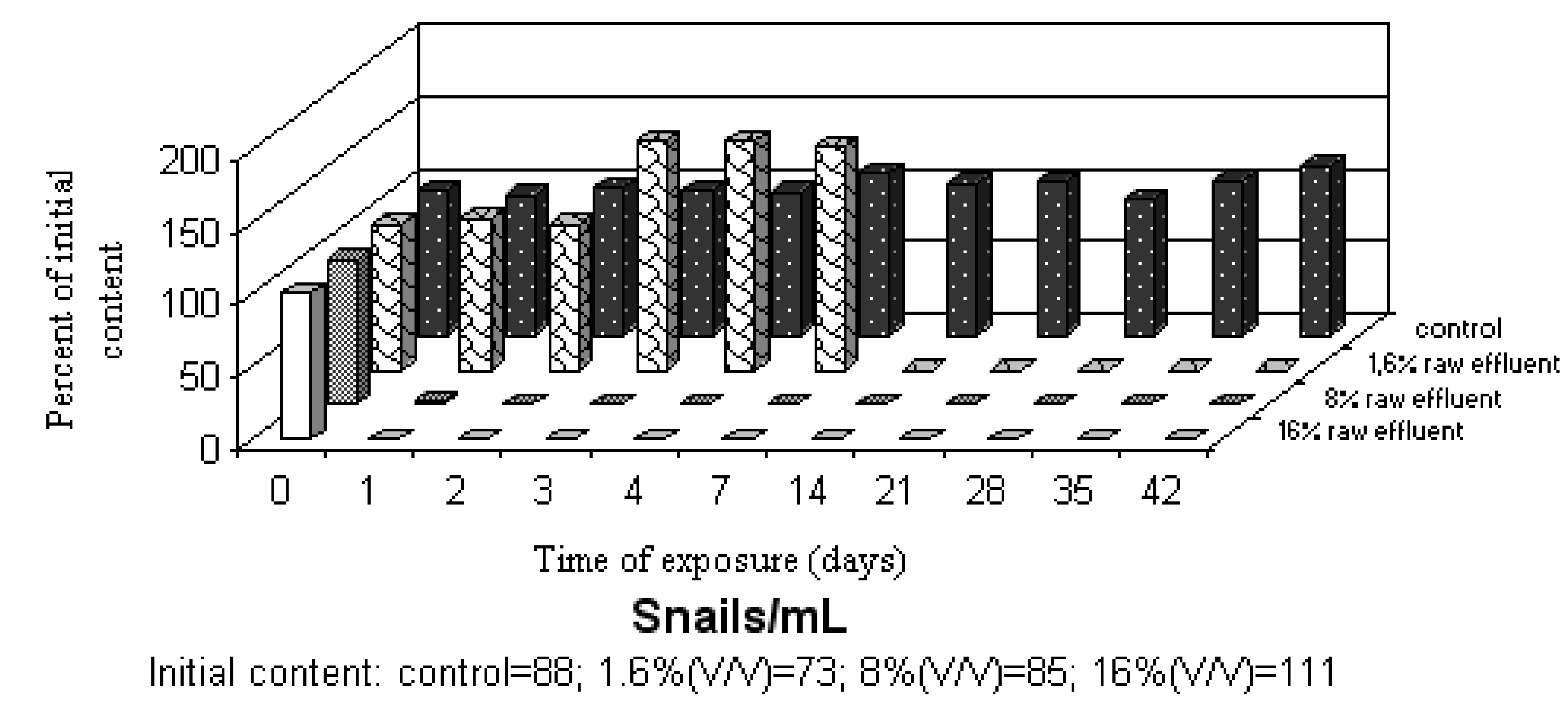 Ijerph 01 00111 g006