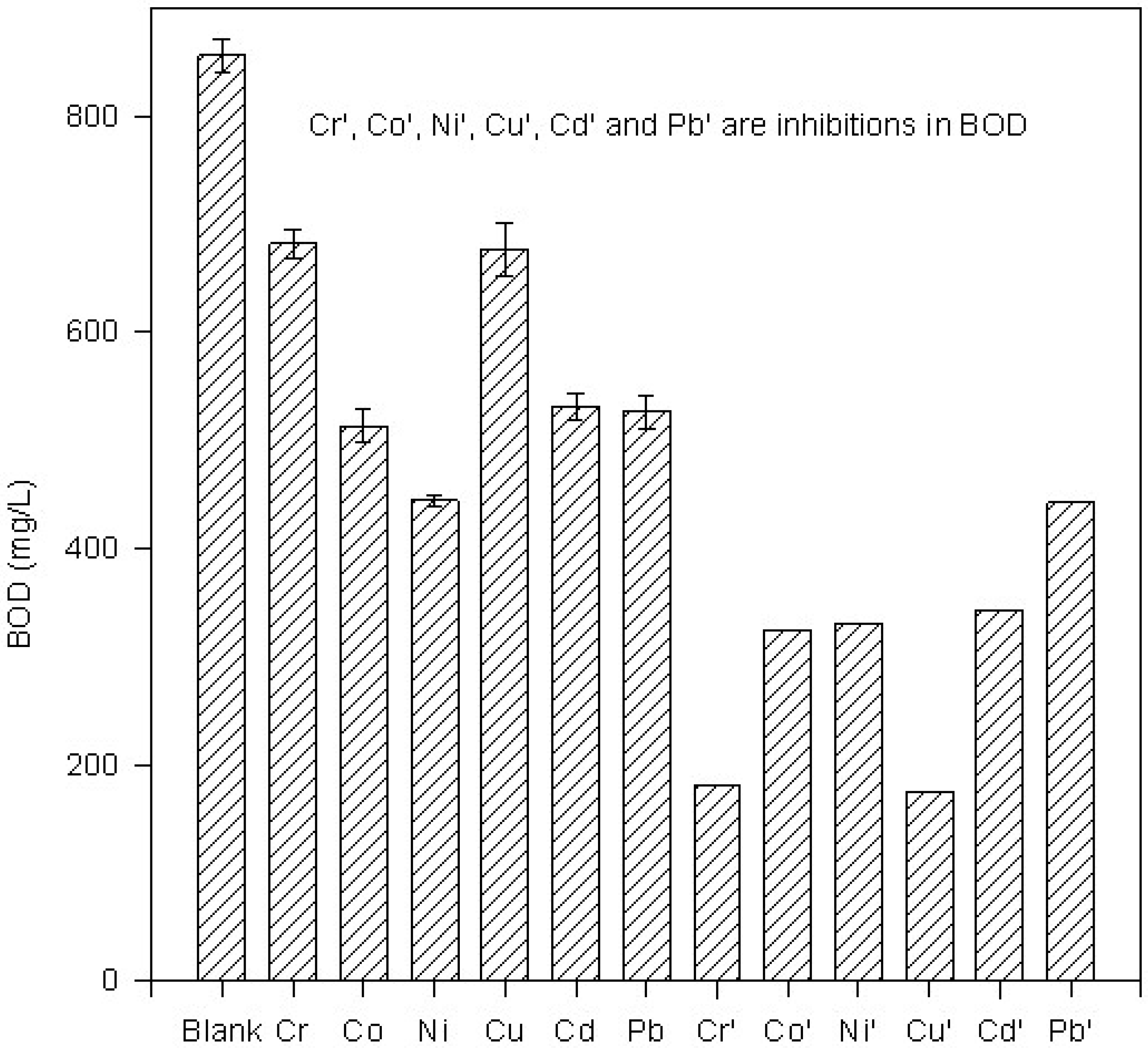 Ijerph 01 00132 g001 1024