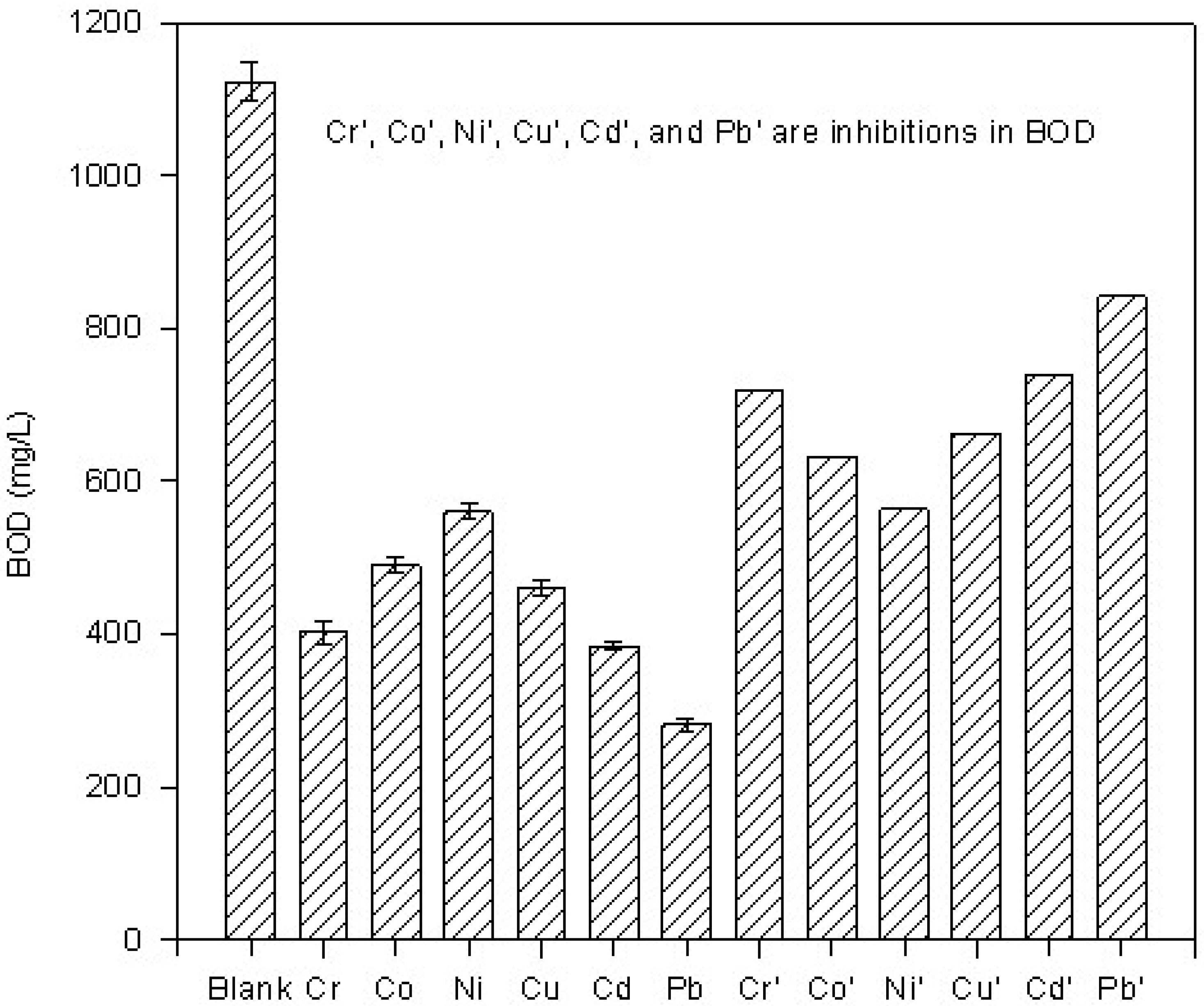 Ijerph 01 00132 g003 1024