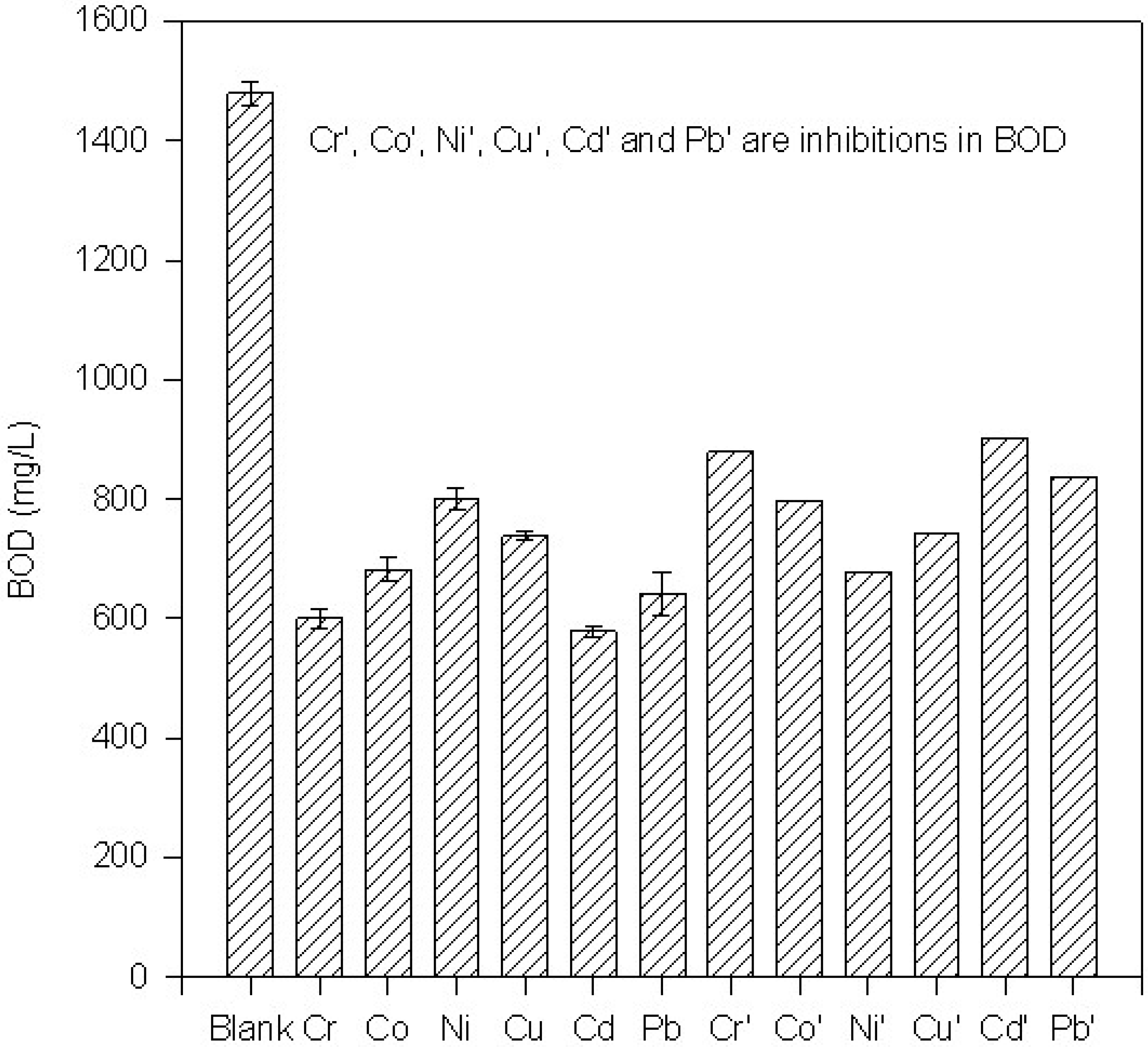 Ijerph 01 00132 g004 1024