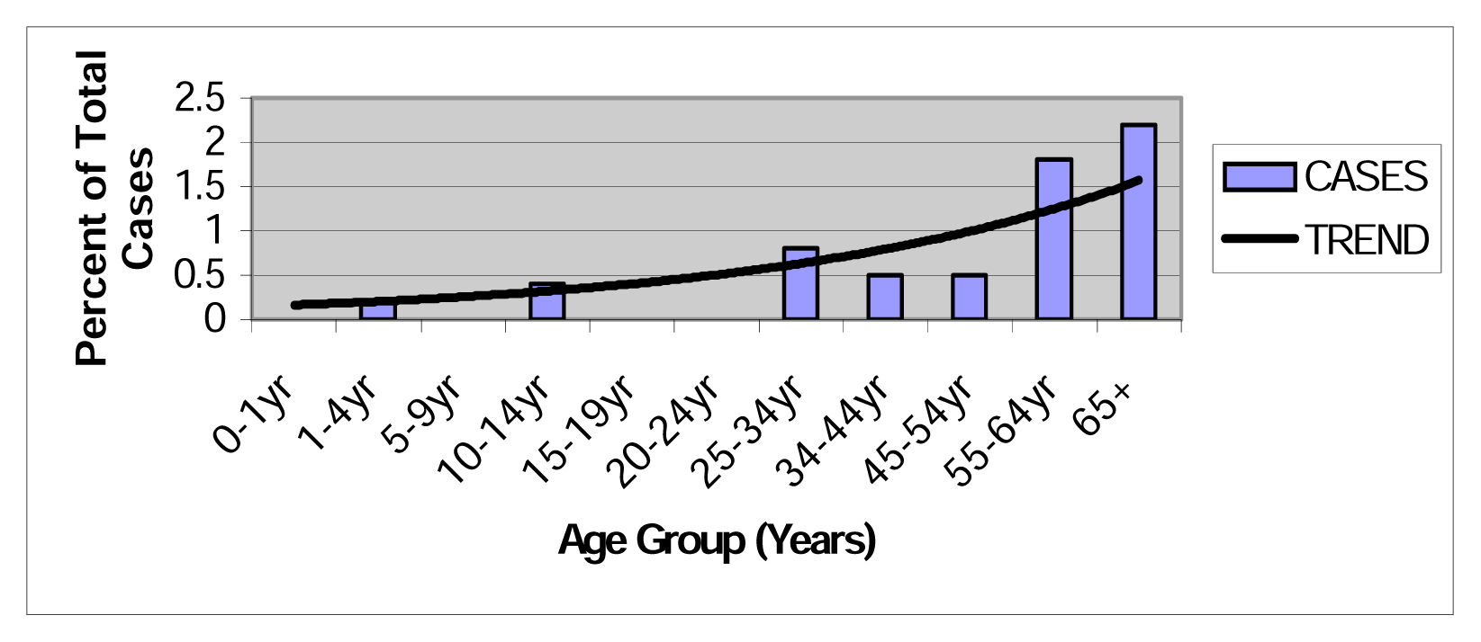 Ijerph 02 00084f4 1024