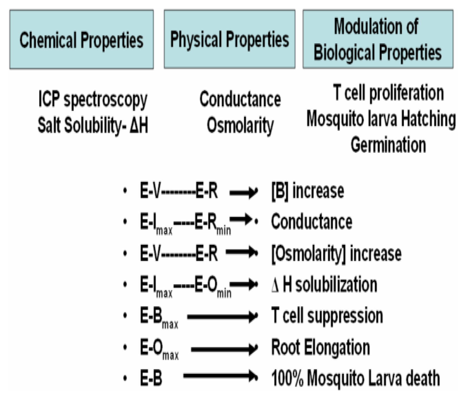 Ijerph 02 00219f7 1024