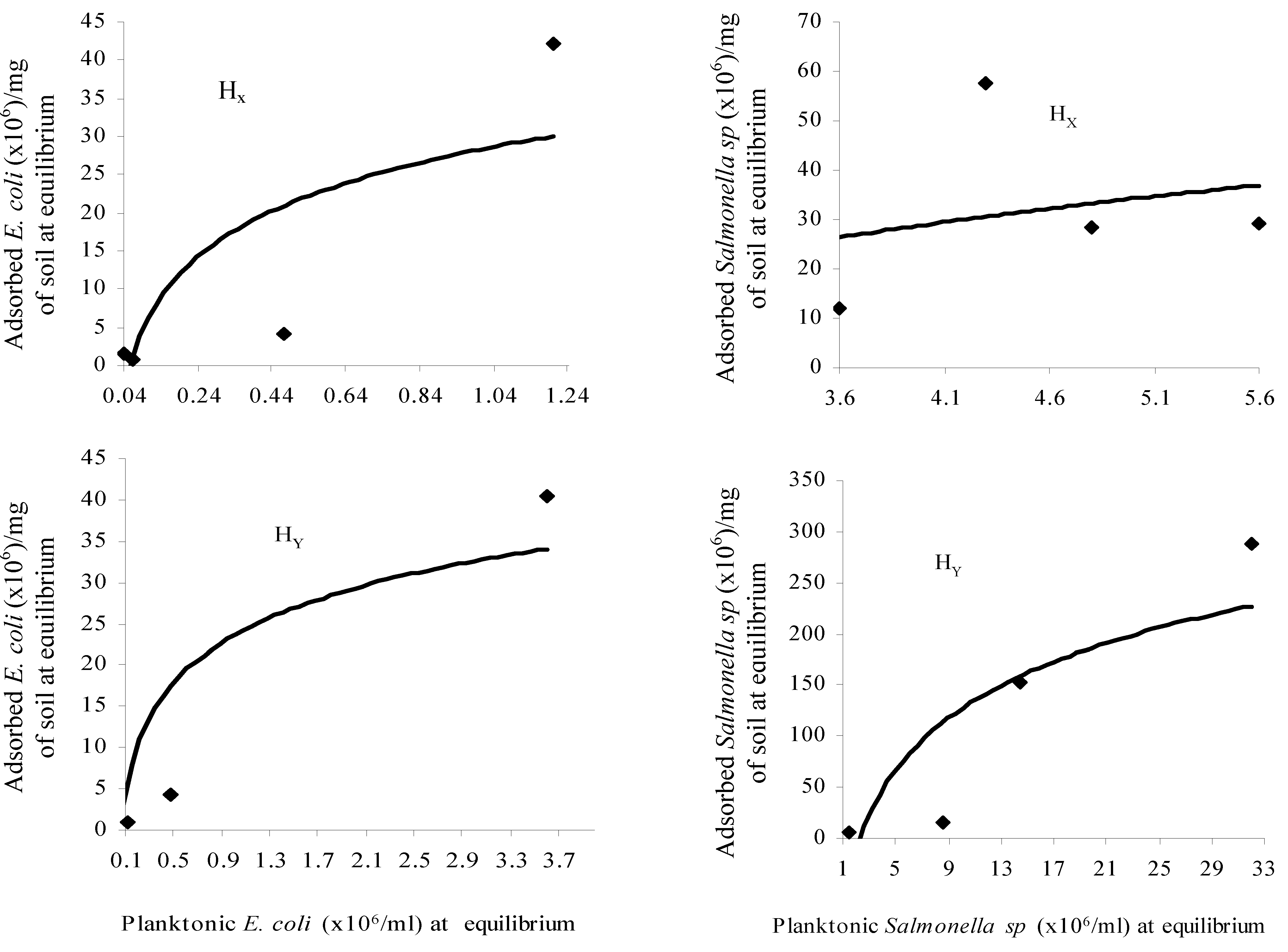 Ijerph 02 00447 g003 1024