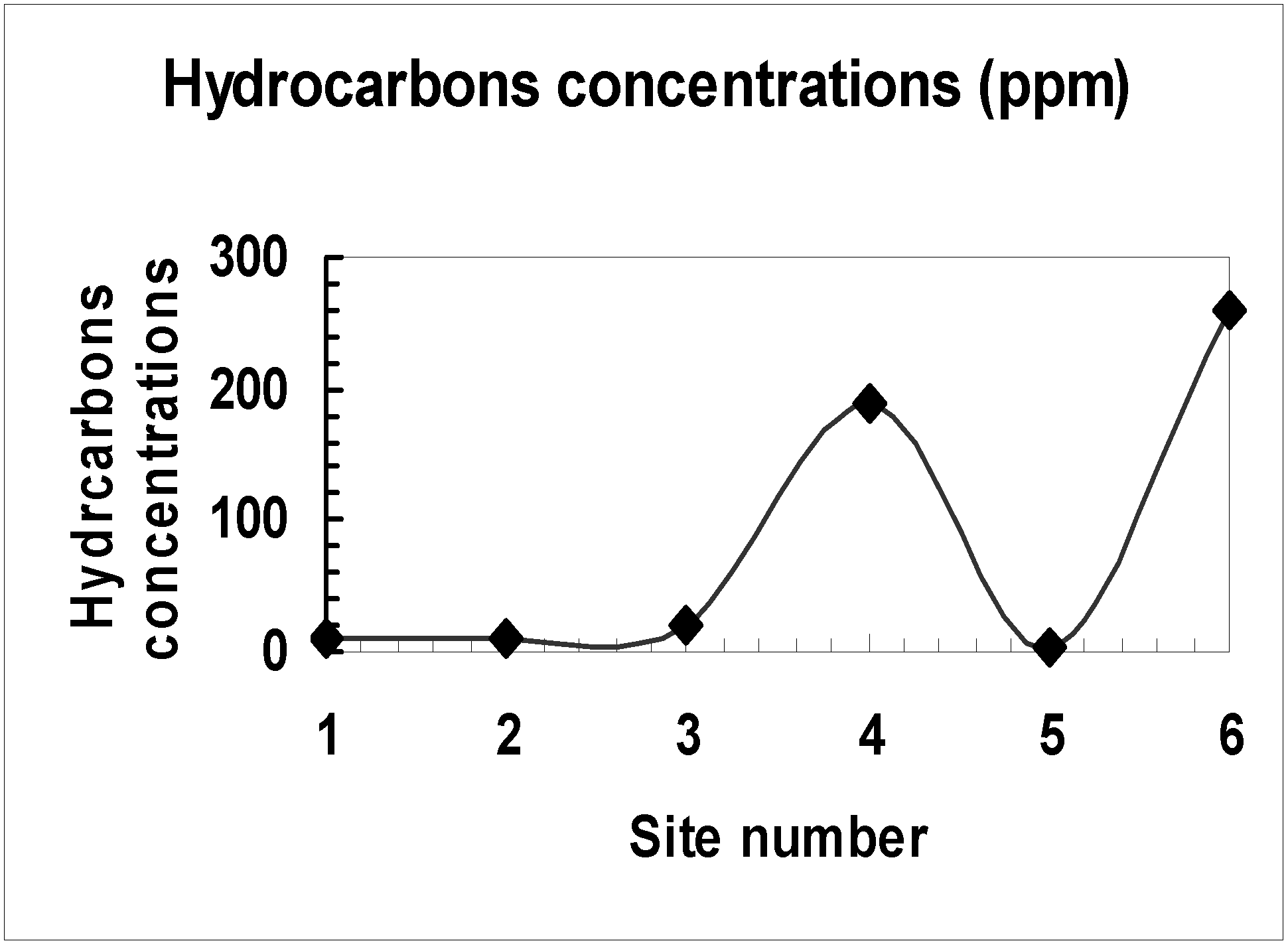 Ijerph 02 00463 g003 1024