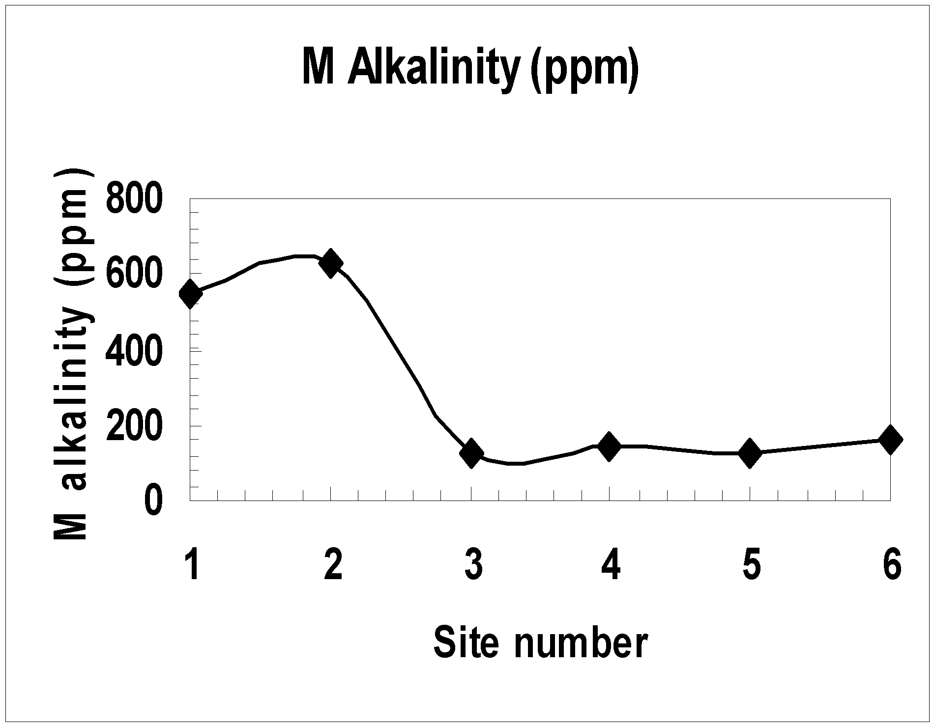Ijerph 02 00463 g005 1024