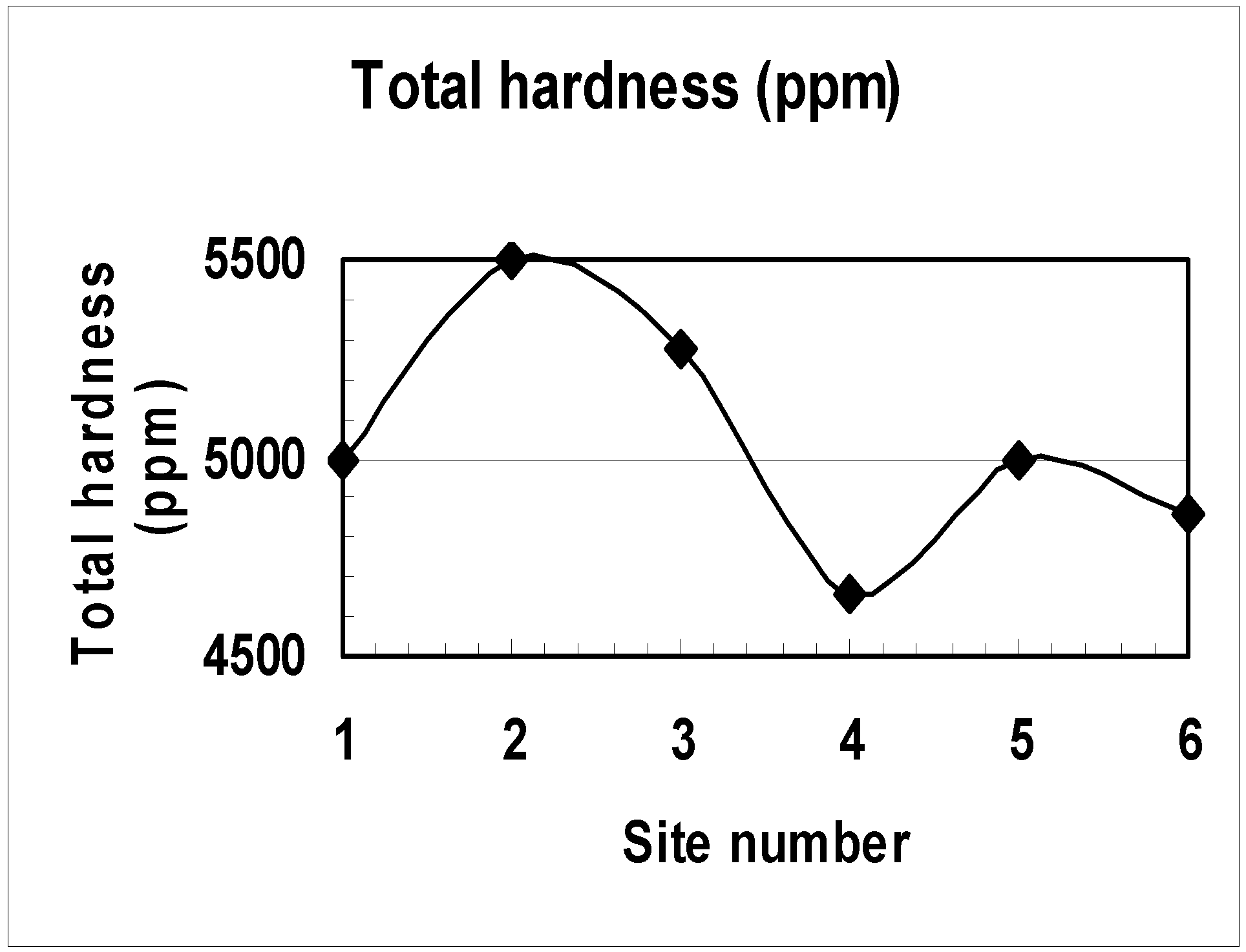 Ijerph 02 00463 g006 1024