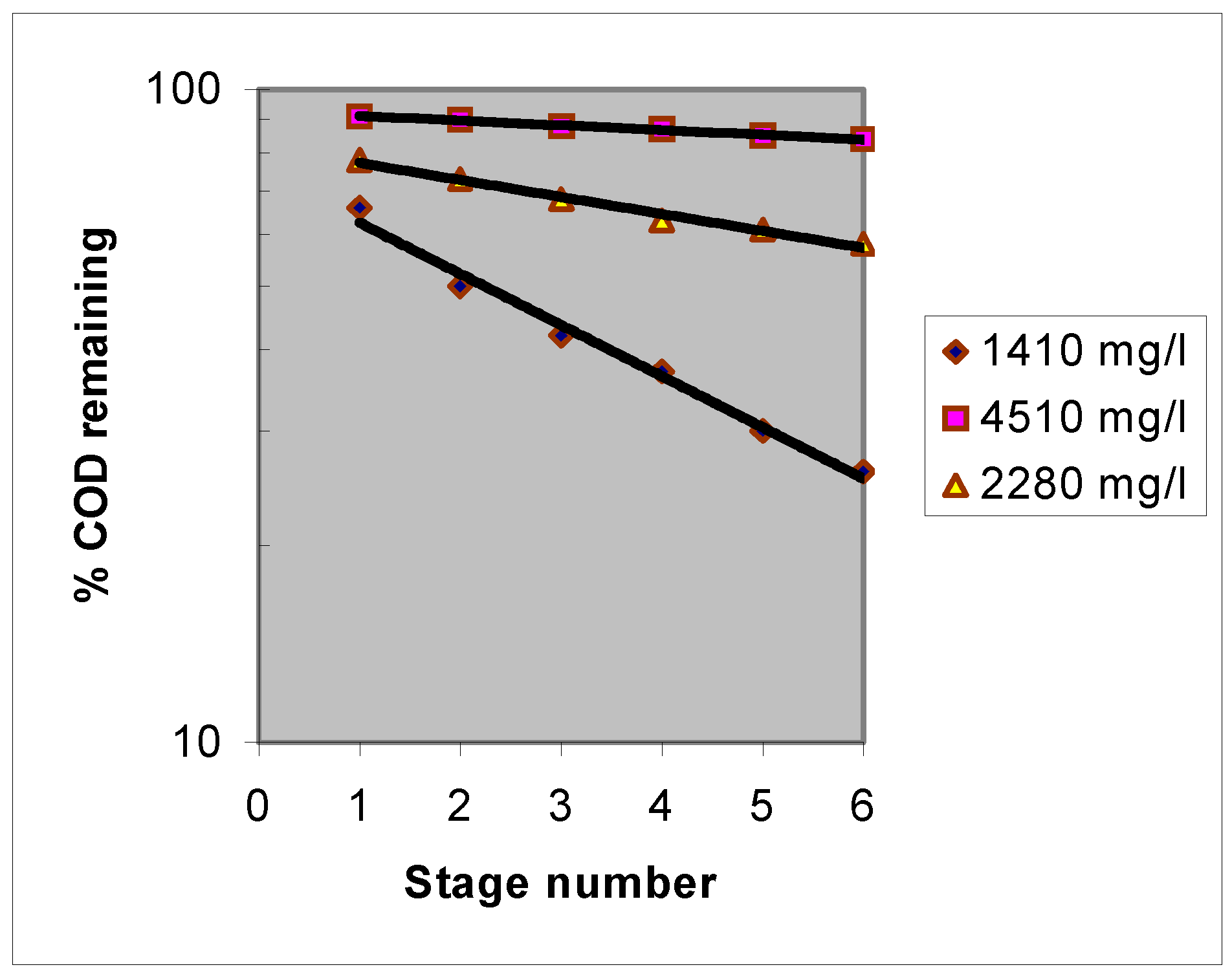 Ijerph 02 00469 g002