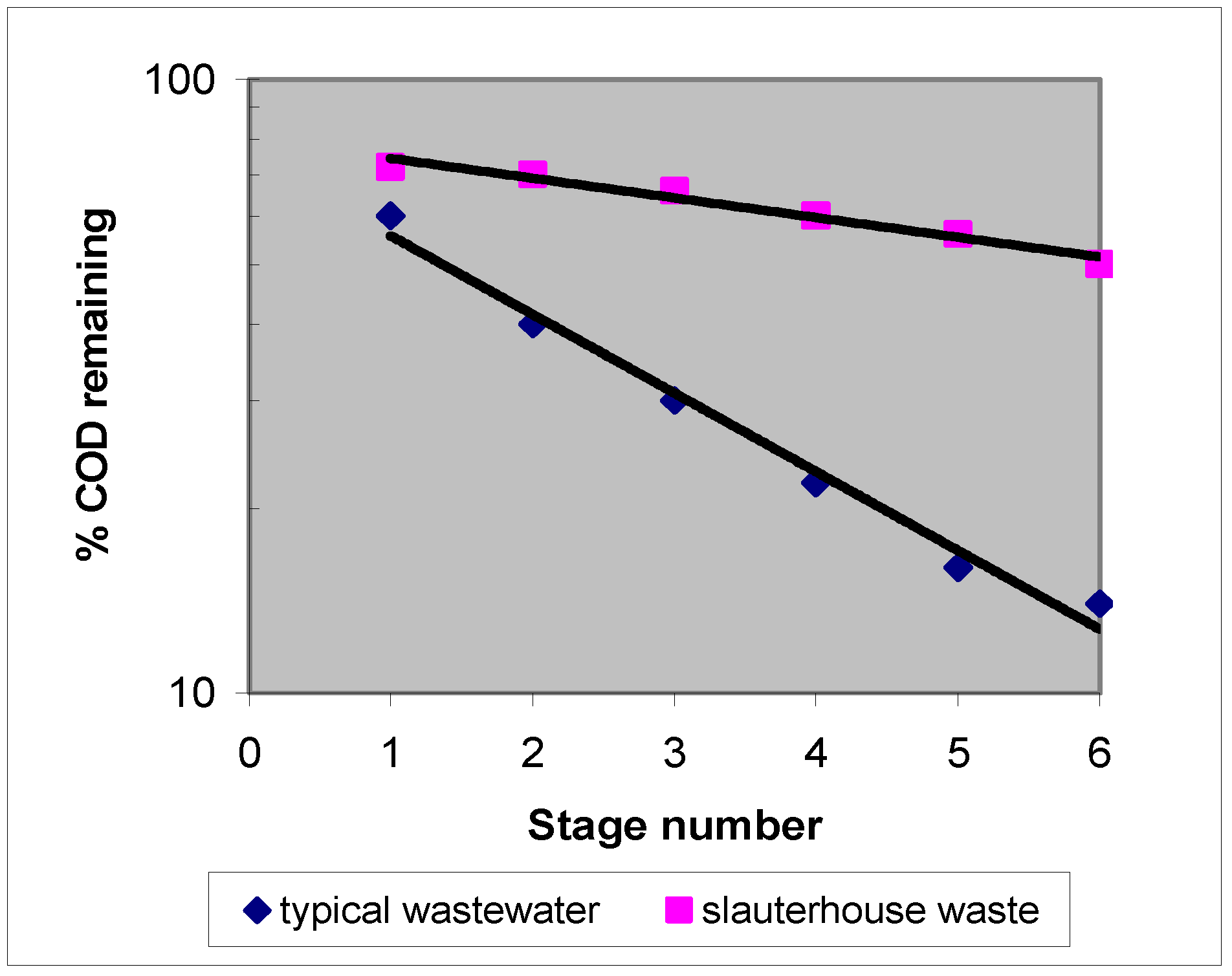 Ijerph 02 00469 g003