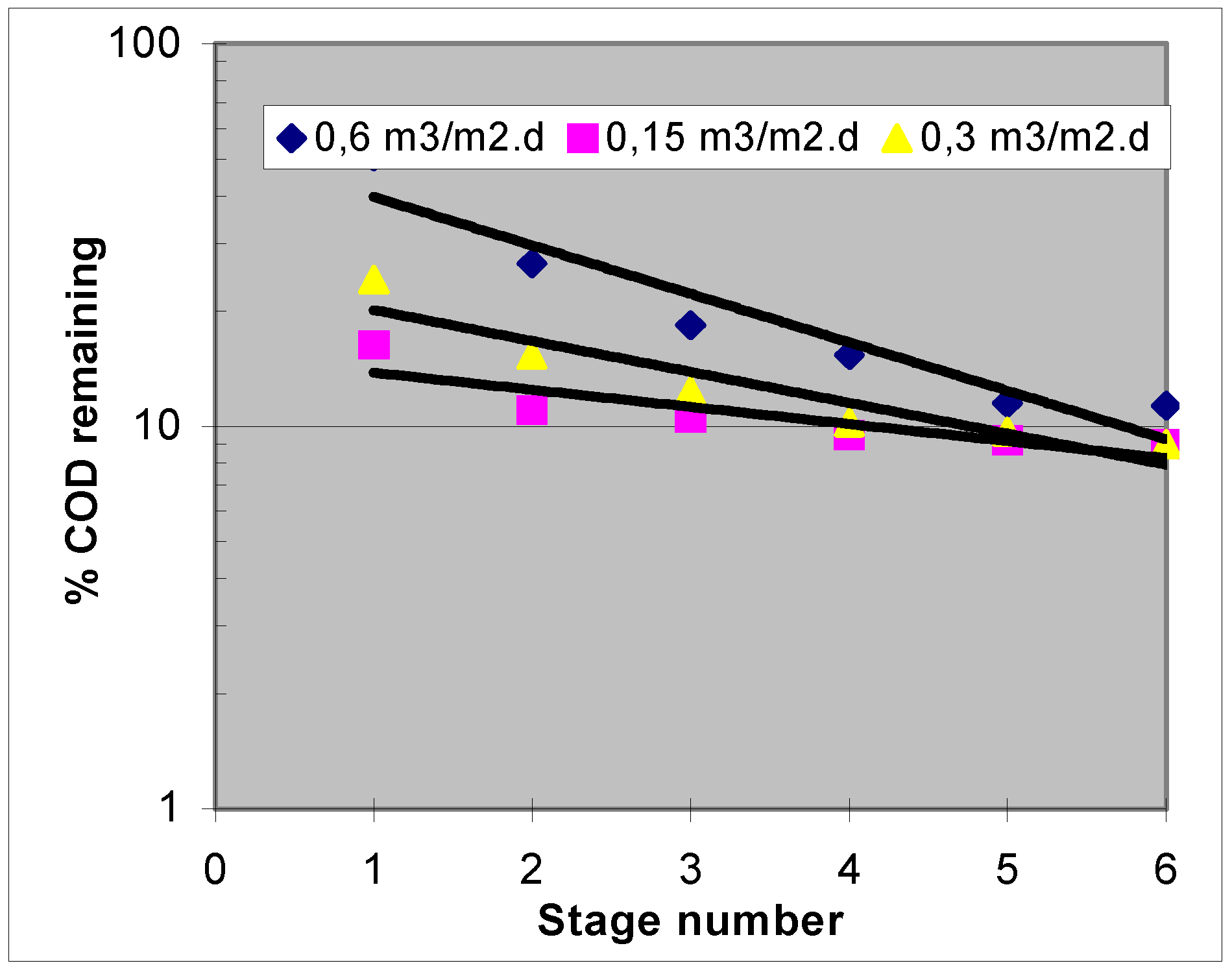 Ijerph 02 00469 g005
