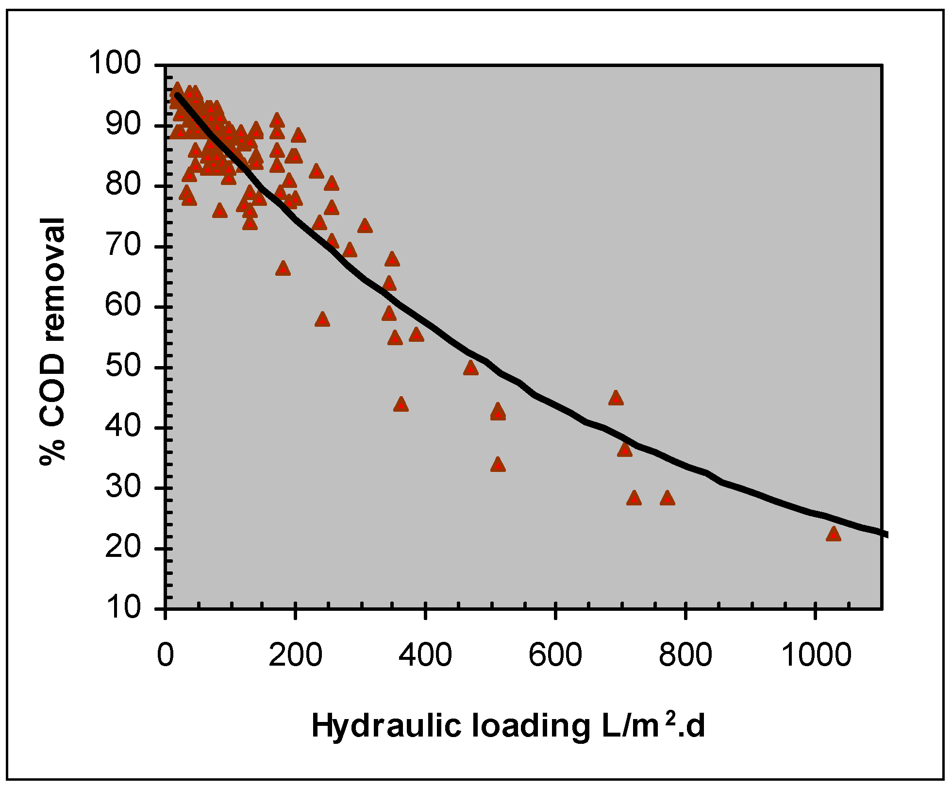 Ijerph 02 00469 g006