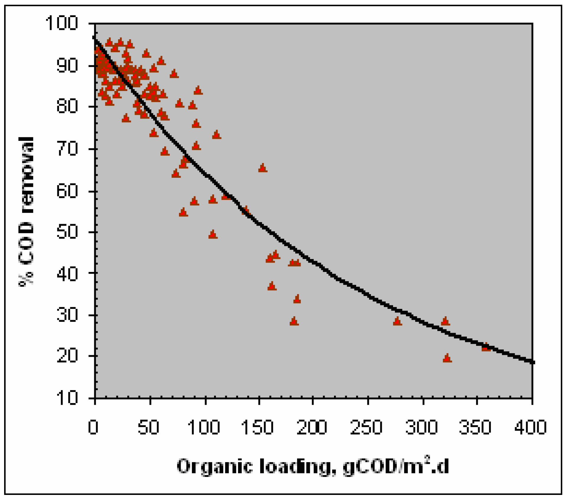 Ijerph 02 00469 g009