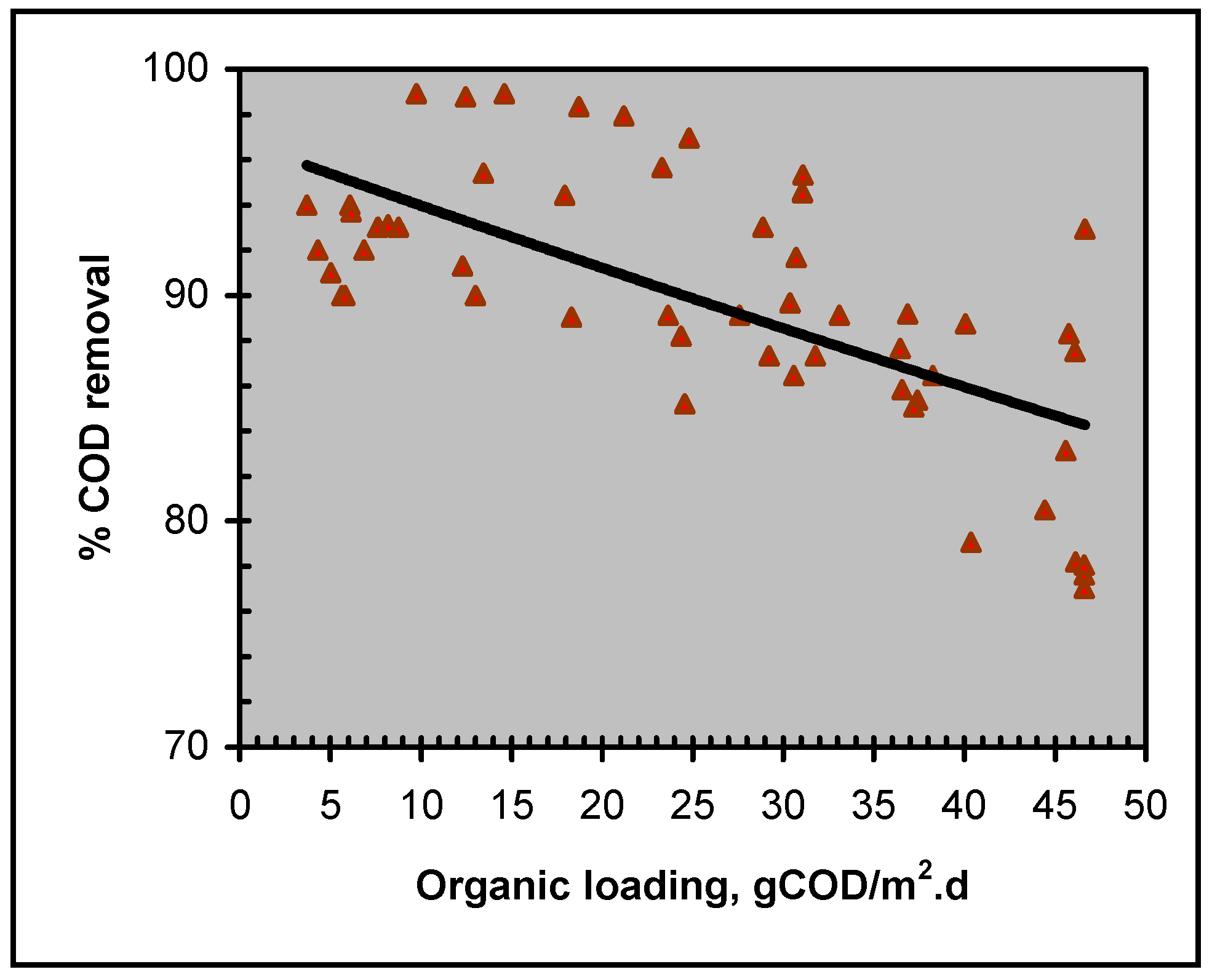 Ijerph 02 00469 g010