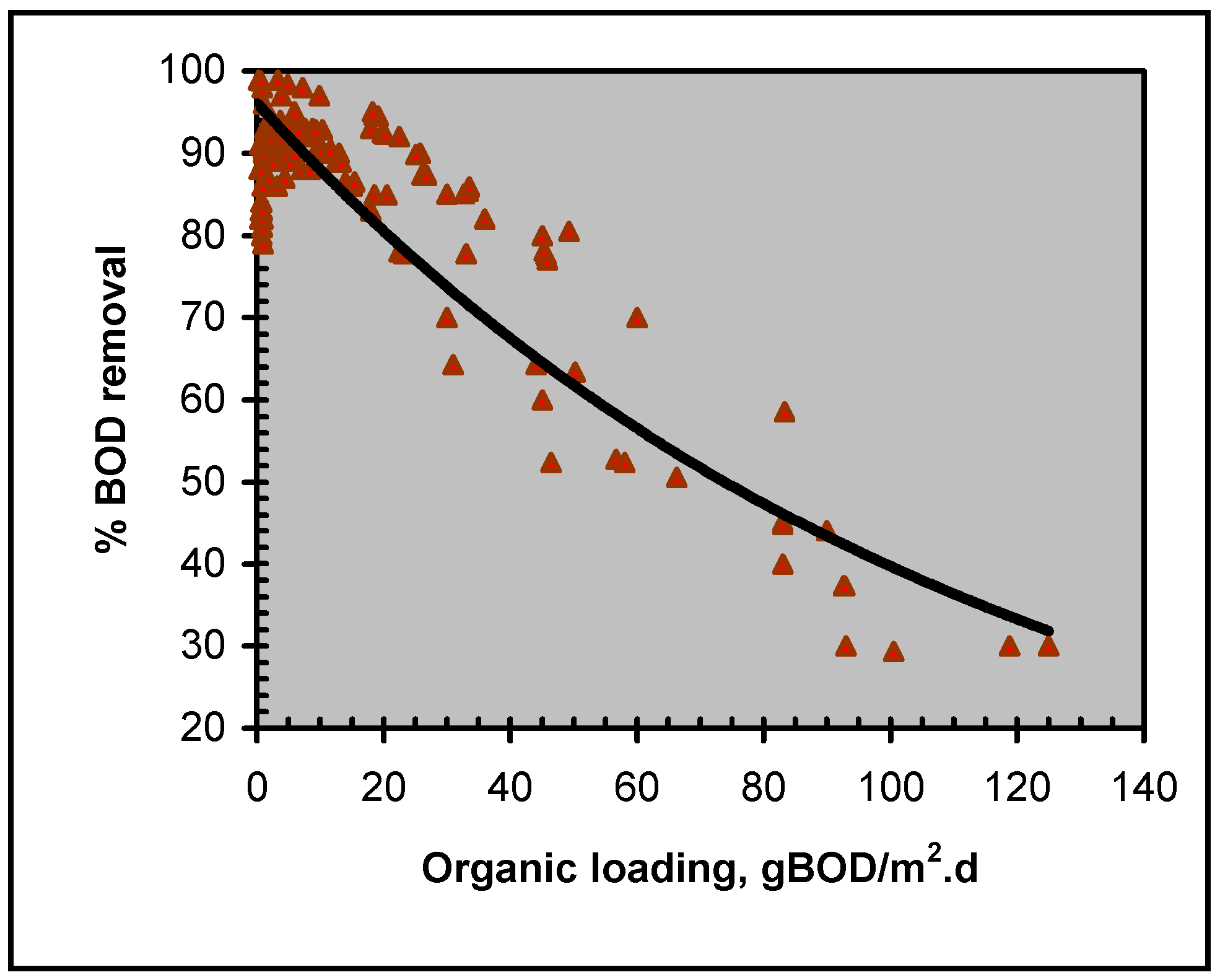 Ijerph 02 00469 g013