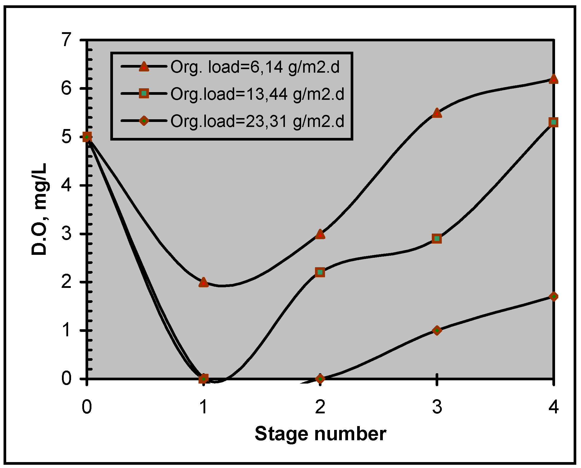Ijerph 02 00469 g015