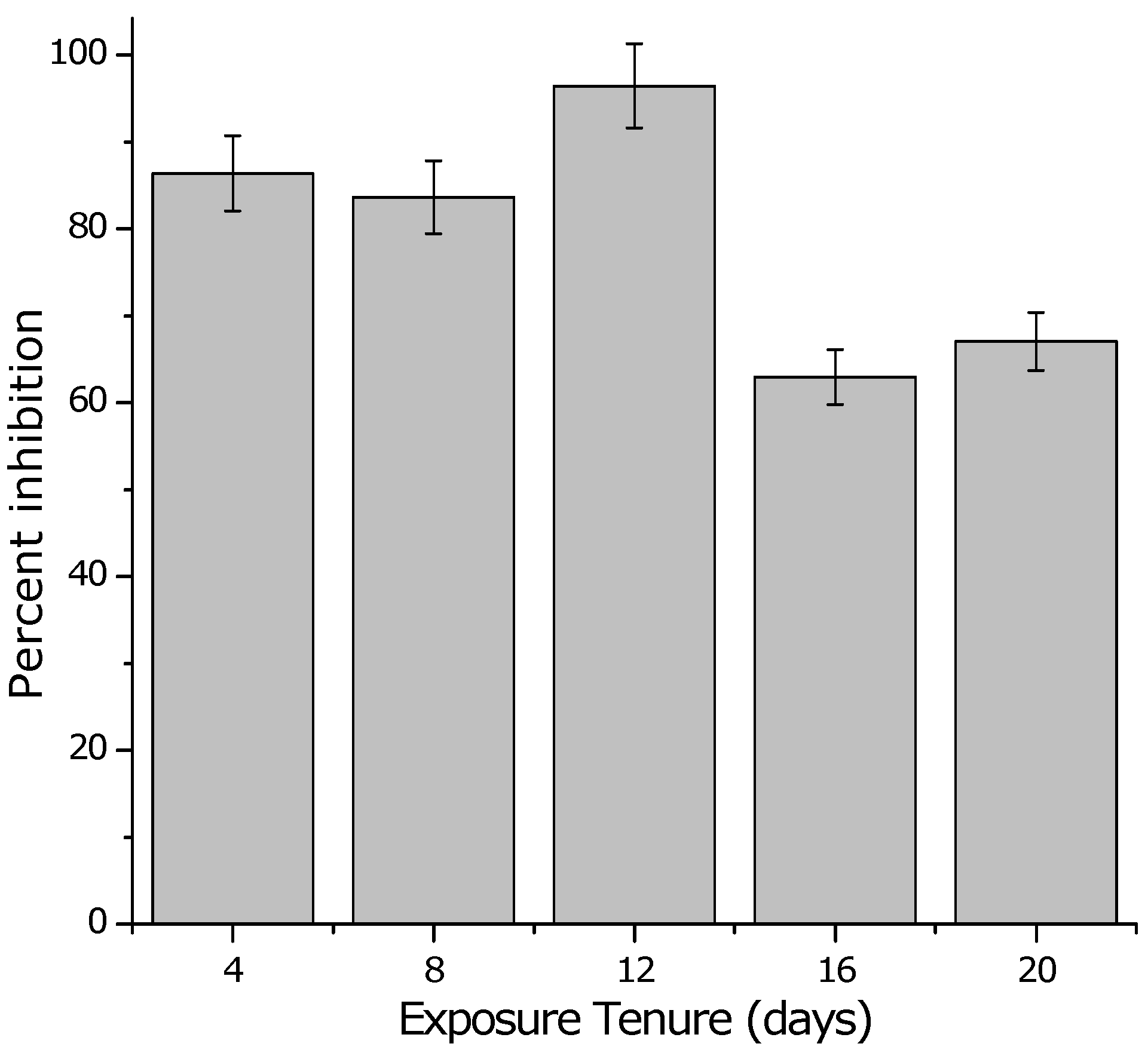 Ijerph 02 00478 g003