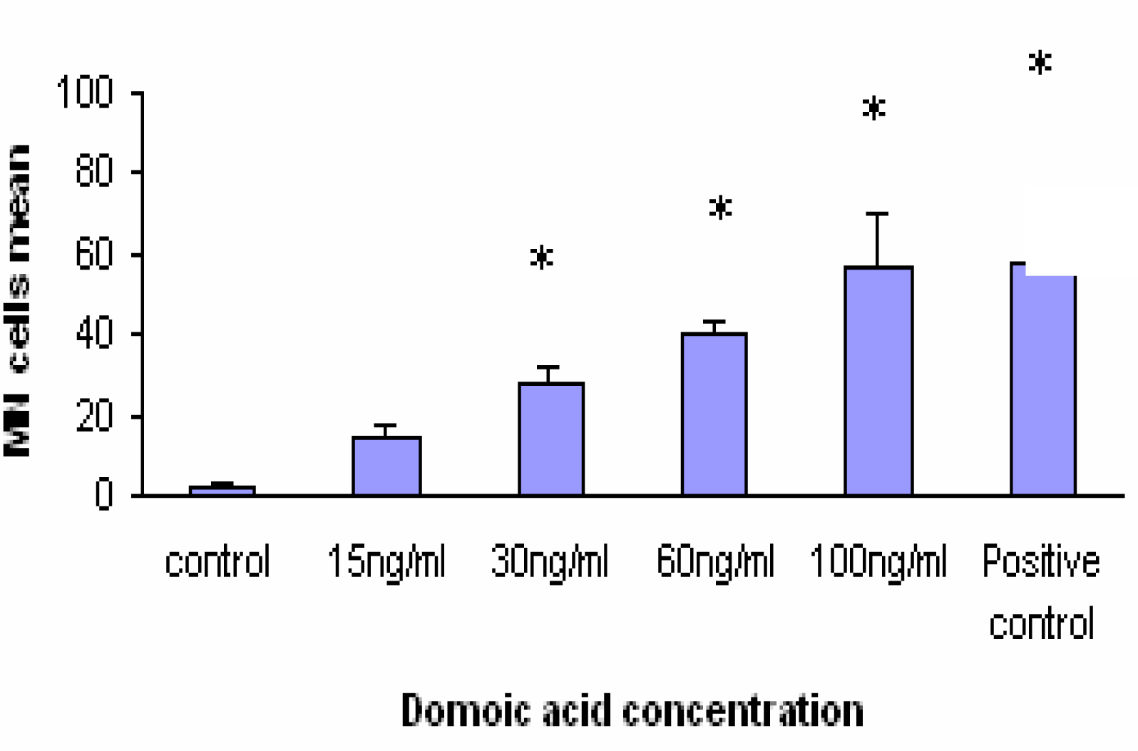 Ijerph 03 00004f3 1024