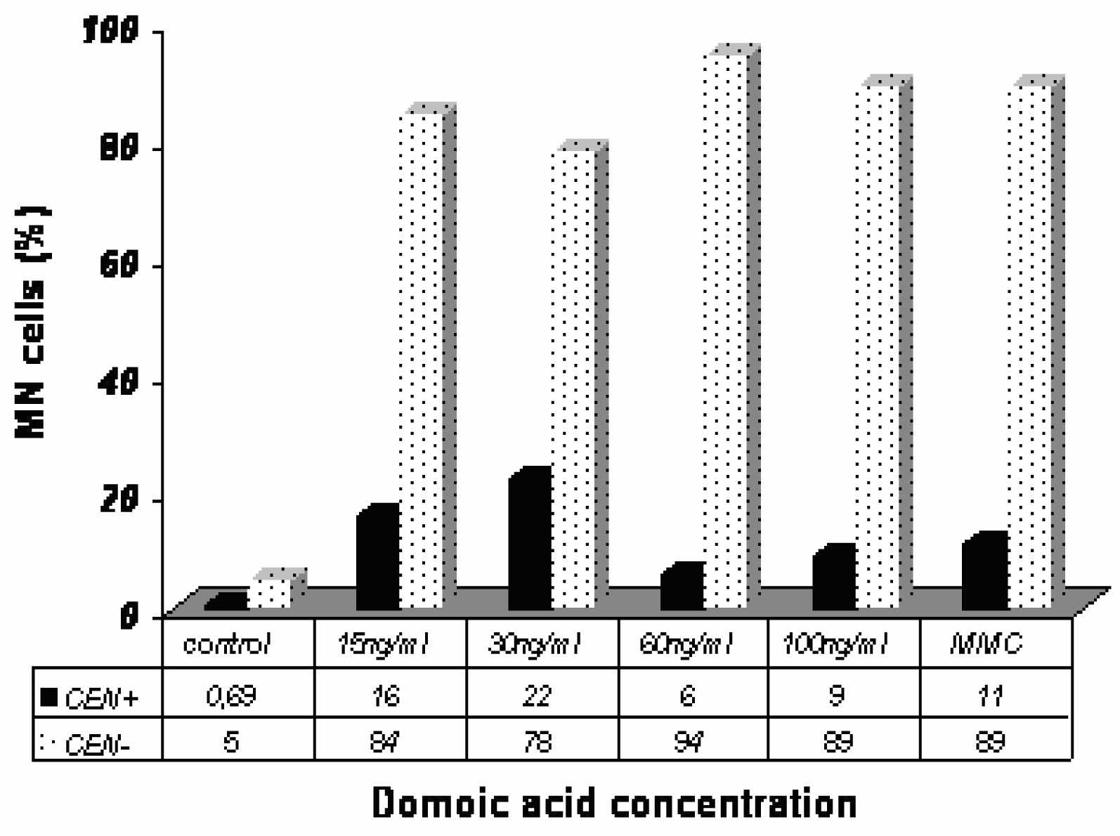 Ijerph 03 00004f5 1024