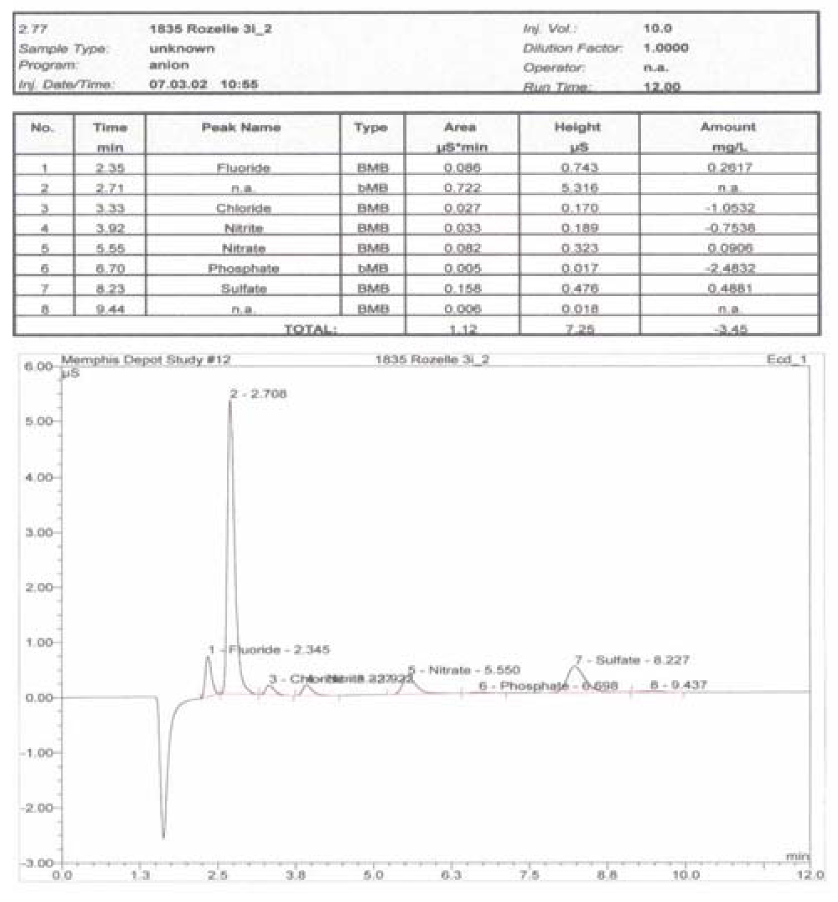 Ijerph 03 00244f6 1024