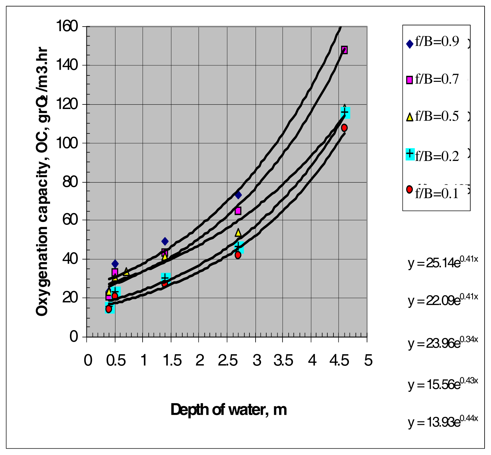 IJERPH Free FullText Analysis of Oxygen Transfer Performance on