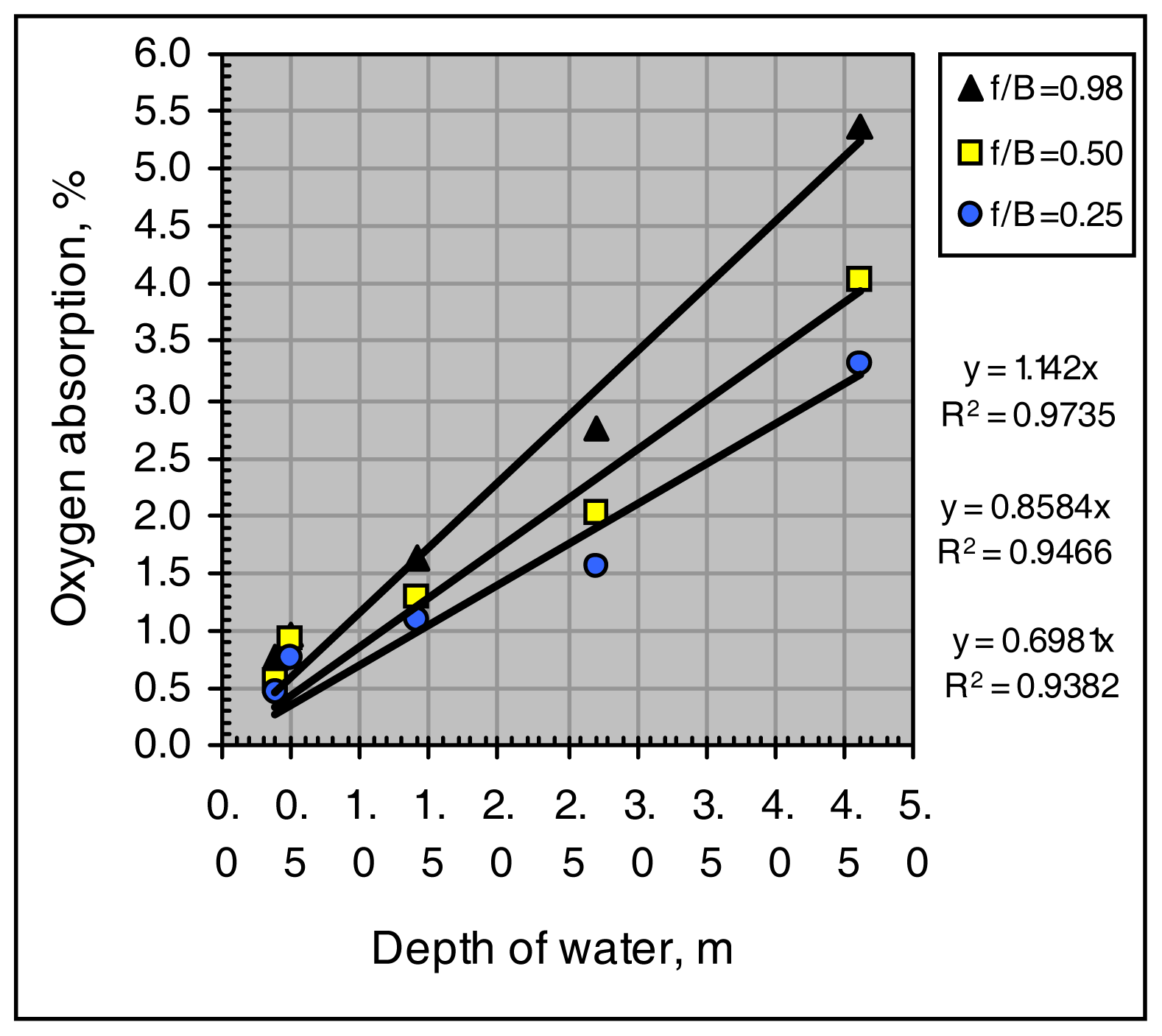 IJERPH Free FullText Analysis of Oxygen Transfer Performance on Subsurface Aeration Systems
