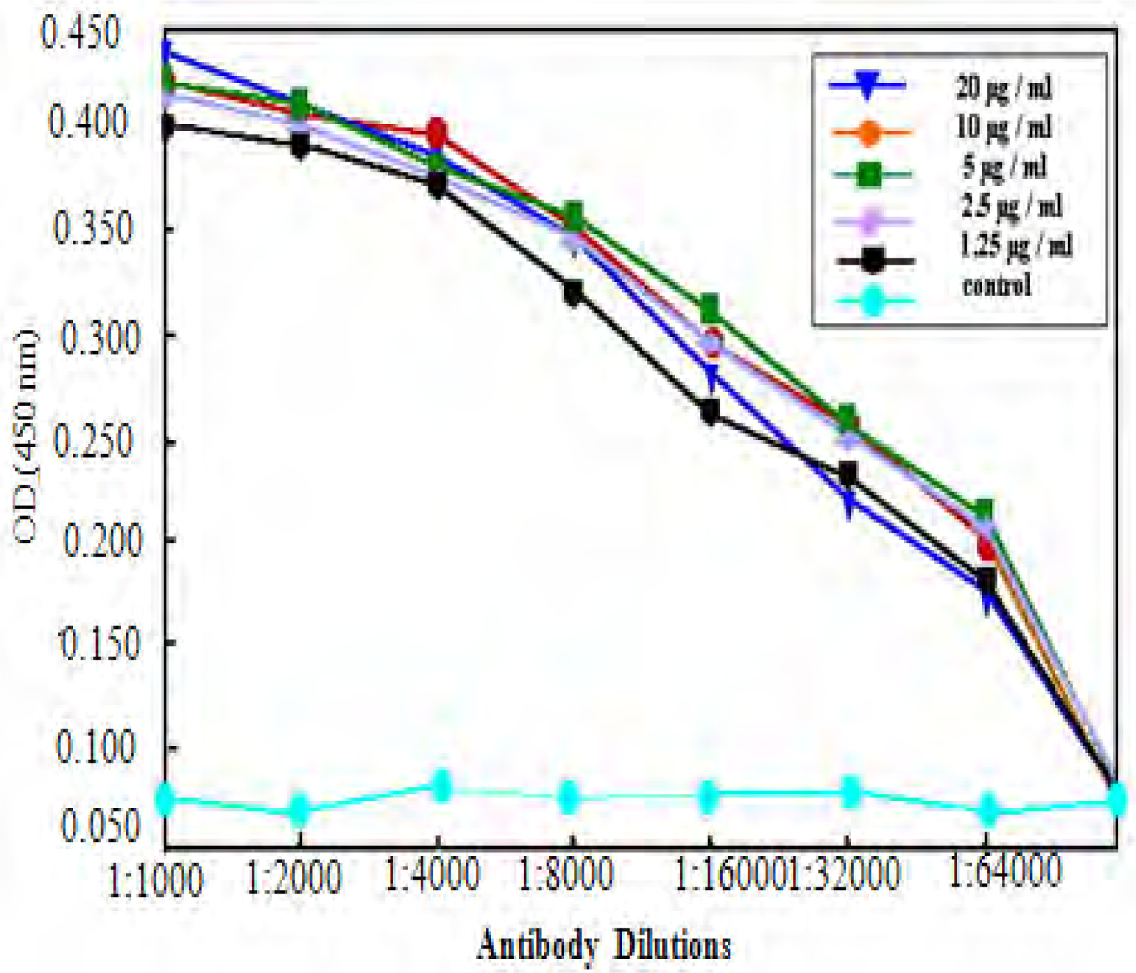 Ijerph 04 00111f2 1024