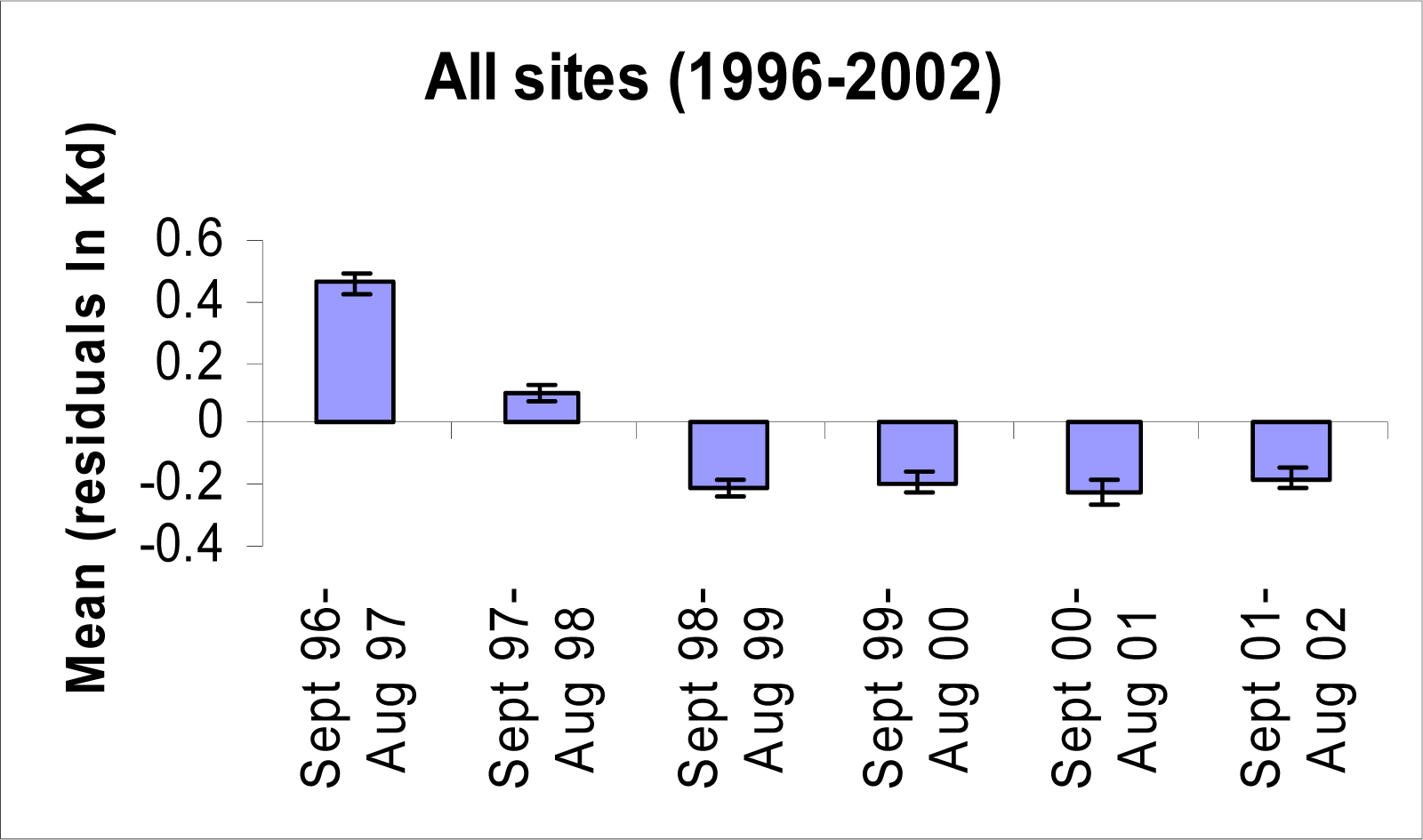 Ijerph 04 00185f5 1024