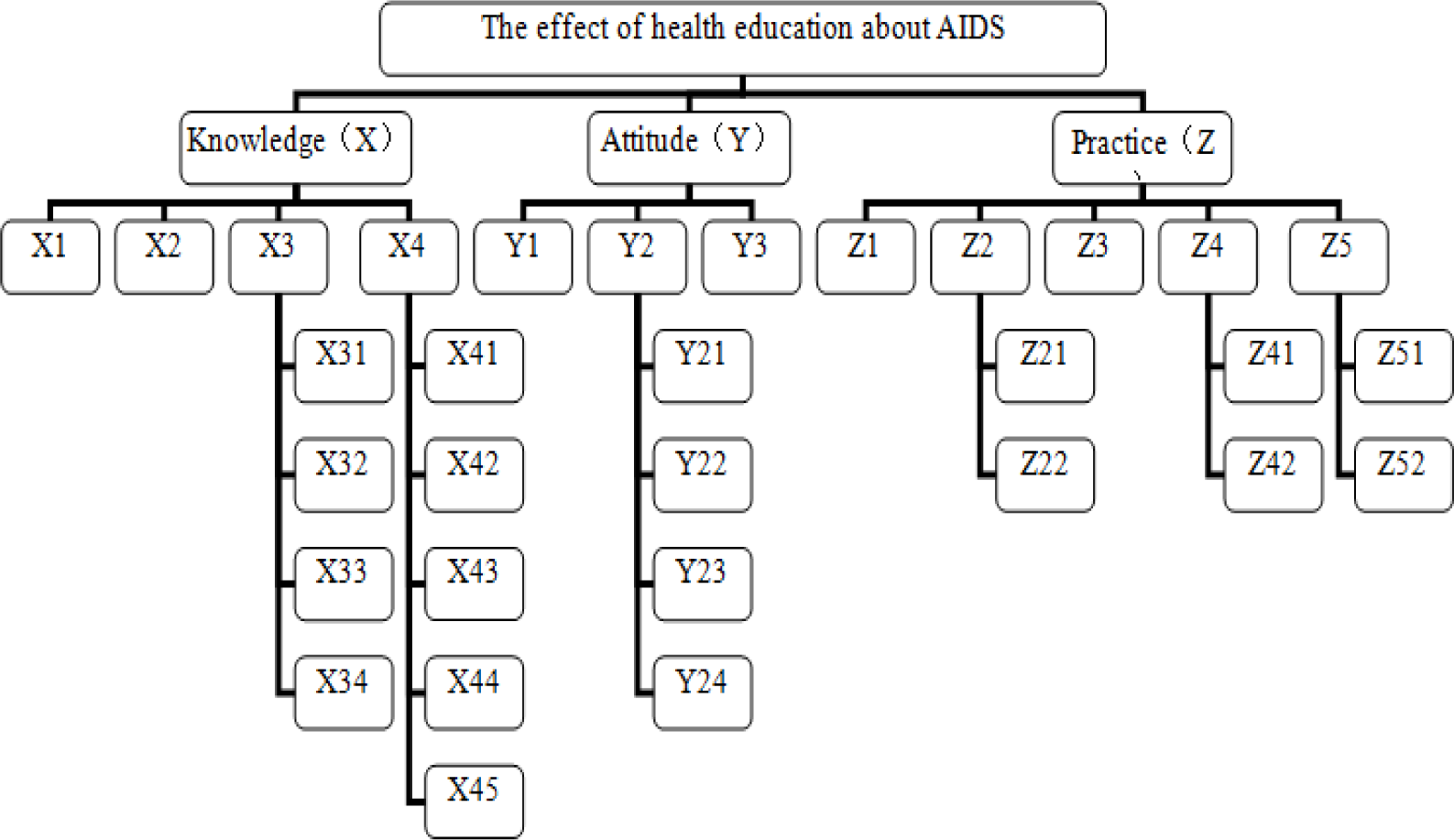 Ijerph 04 00254f2 1024