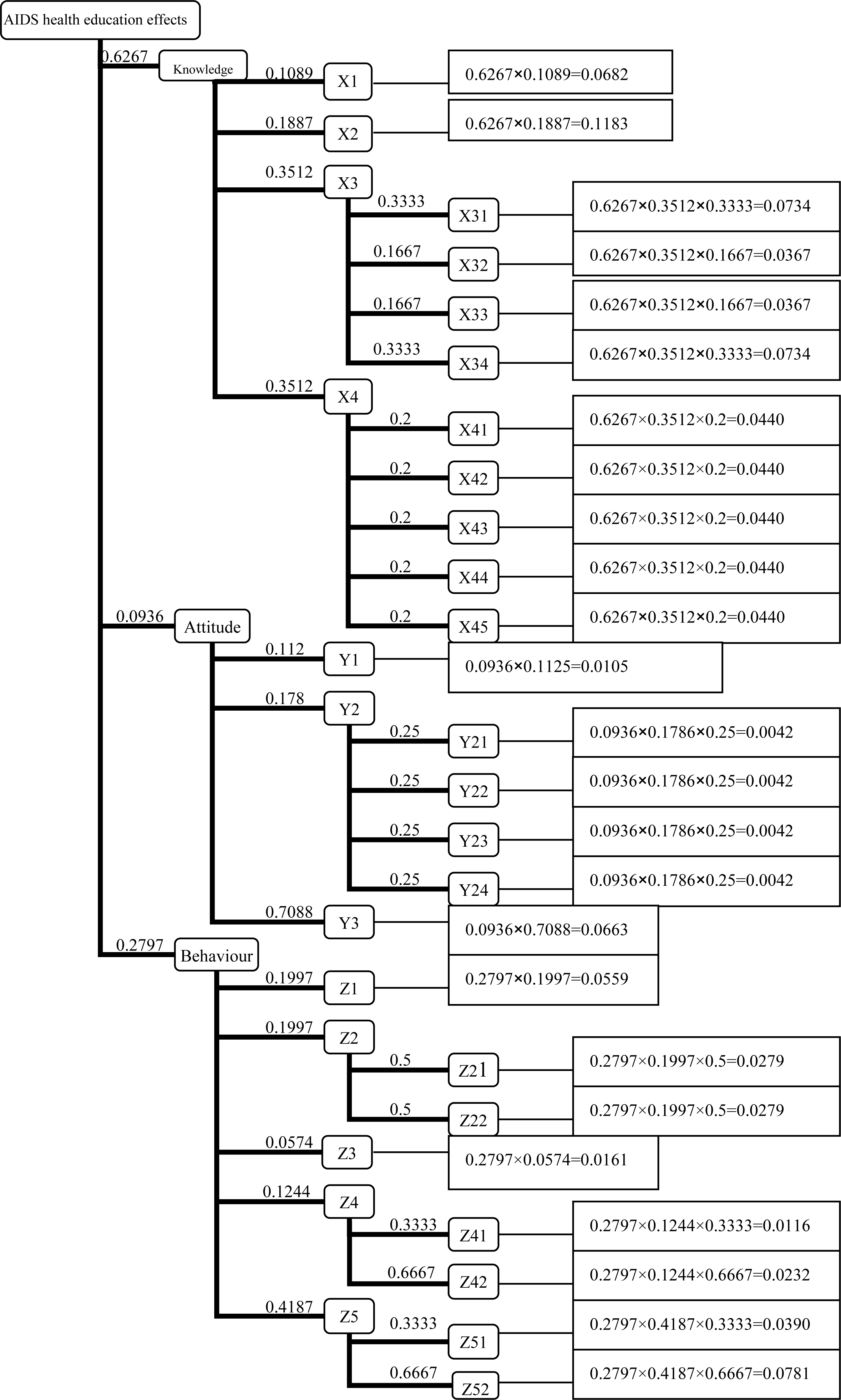 Ijerph 04 00254f3 1024