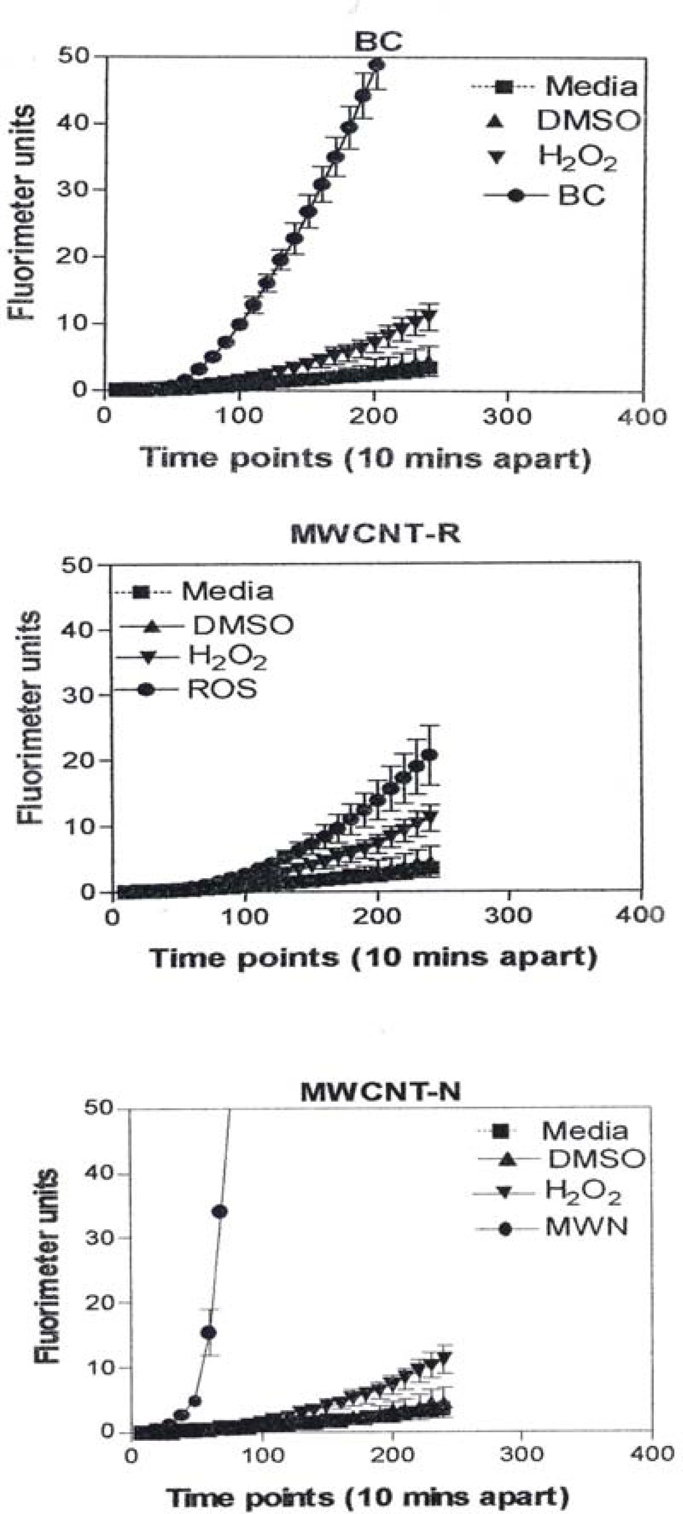 Ijerph 05 00012f10 200