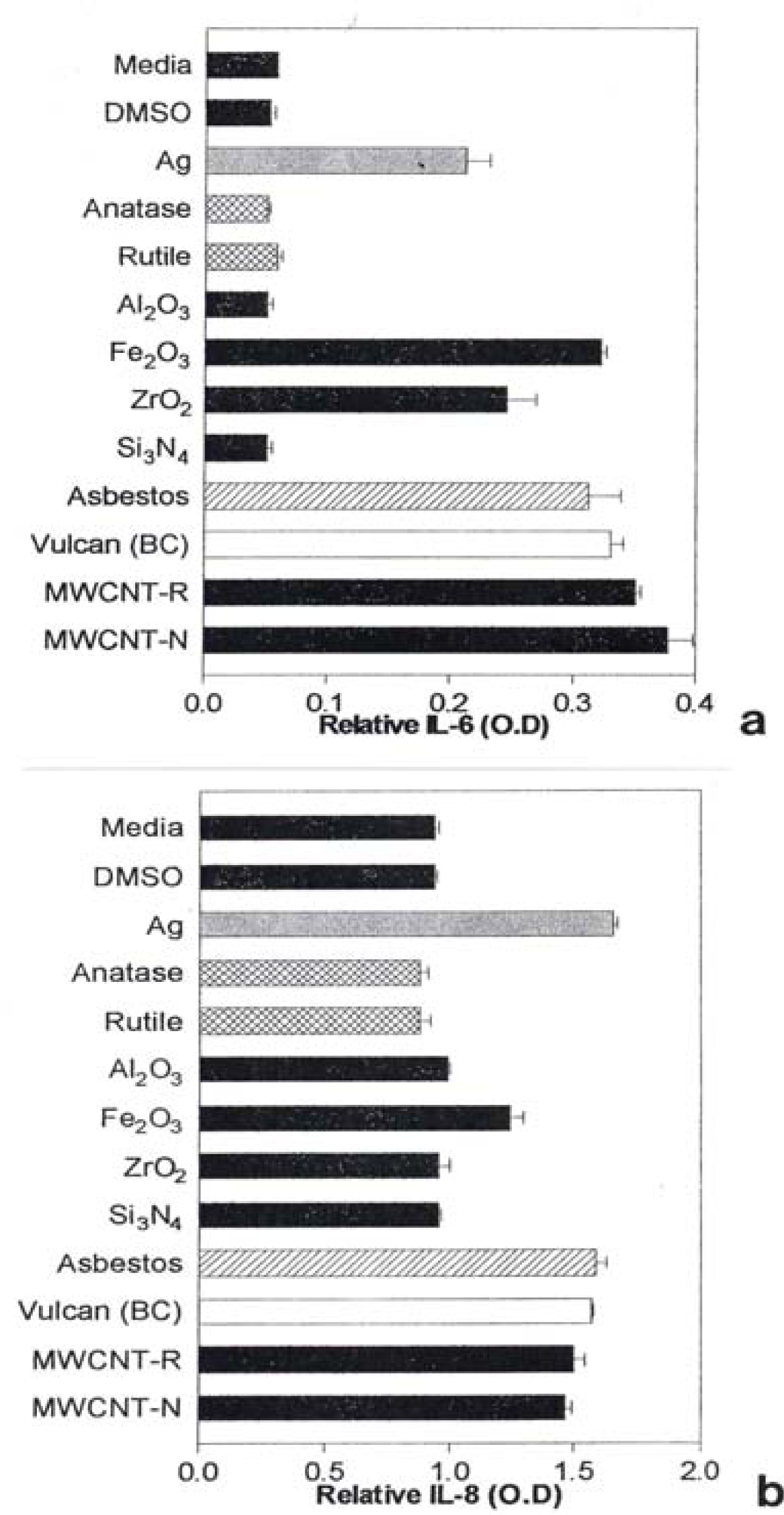 Ijerph 05 00012f7 200