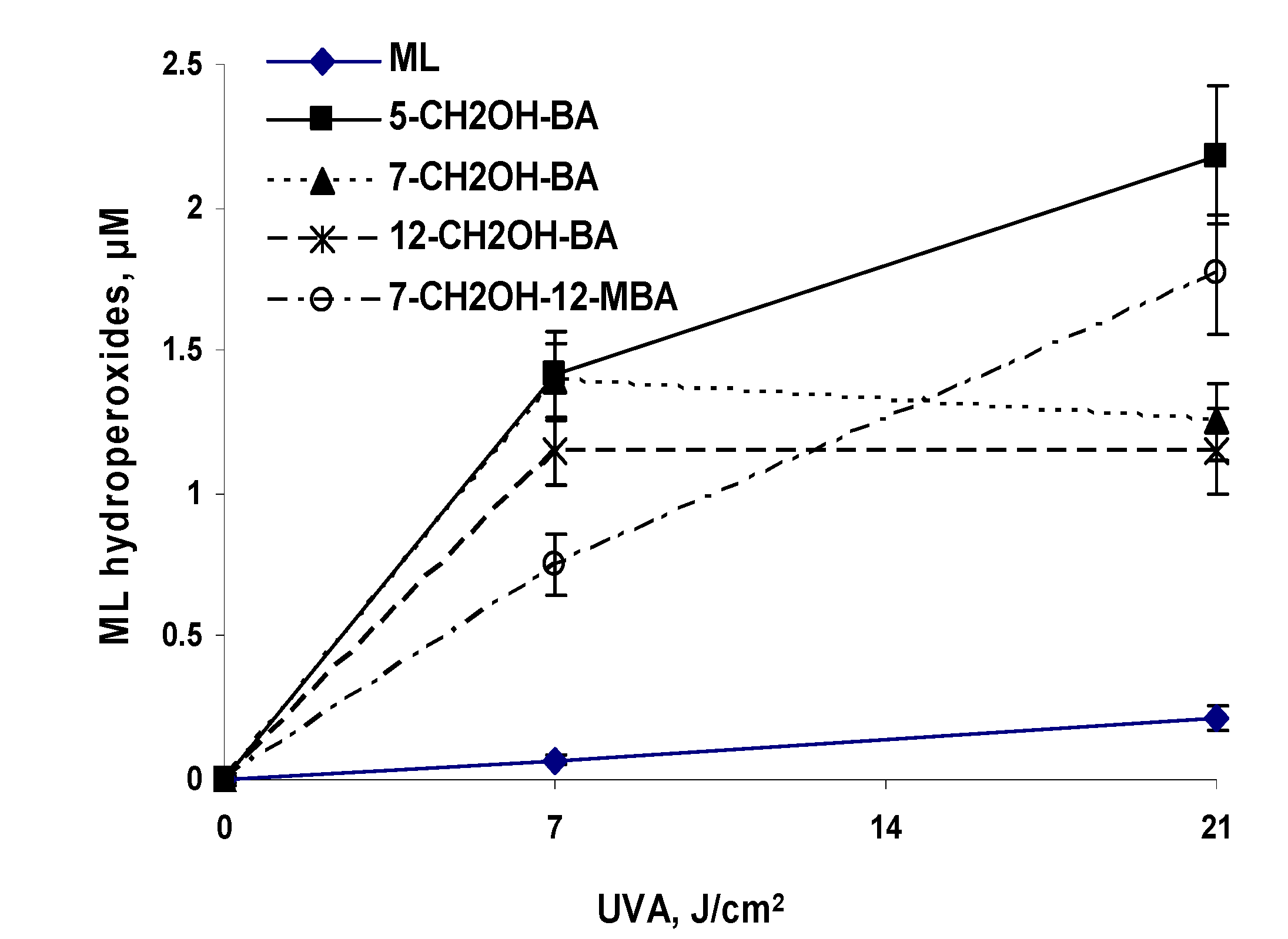 Ijerph 05 00026 g003