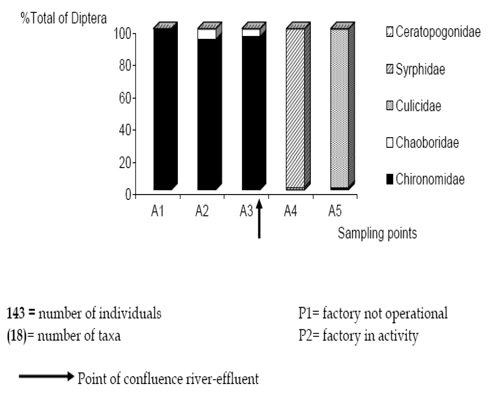 Ijerph 05 00068 g003