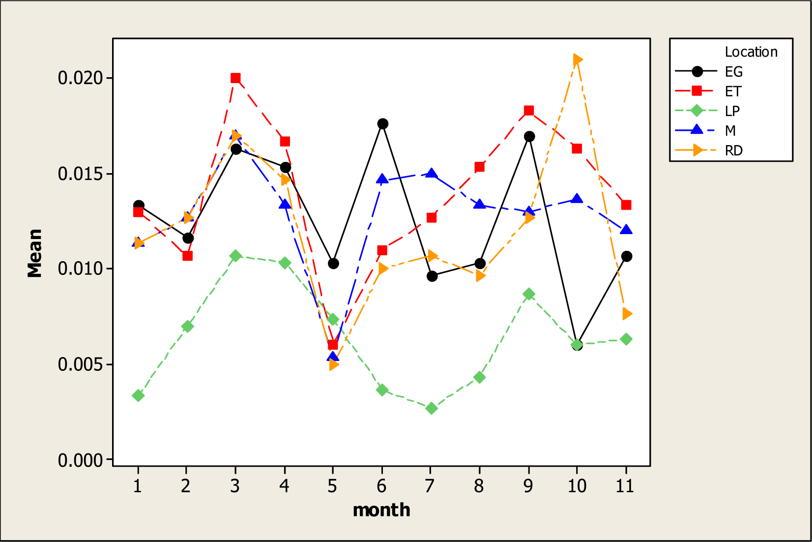 Ijerph 05 00091f10 1024