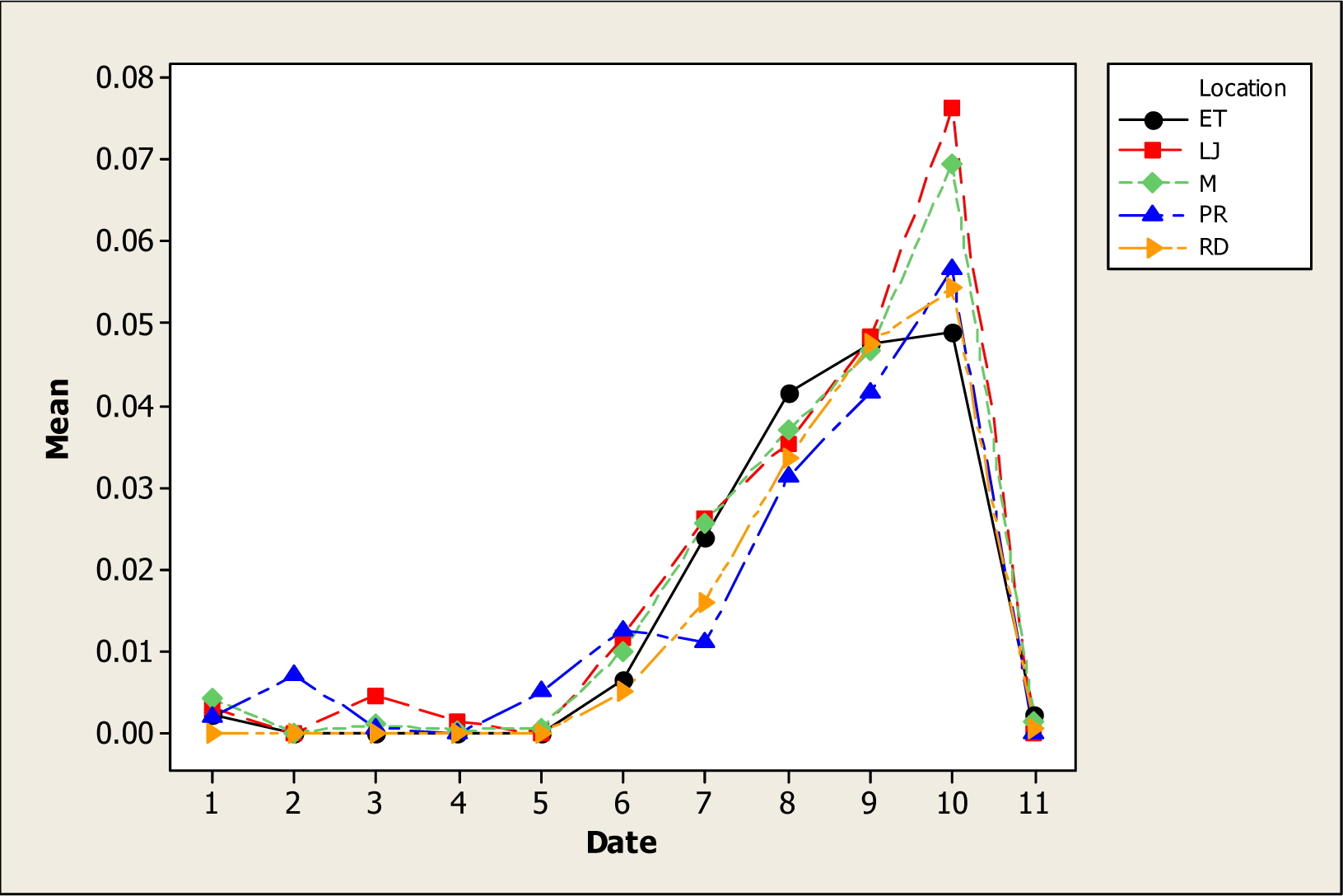 Ijerph 05 00091f13 1024