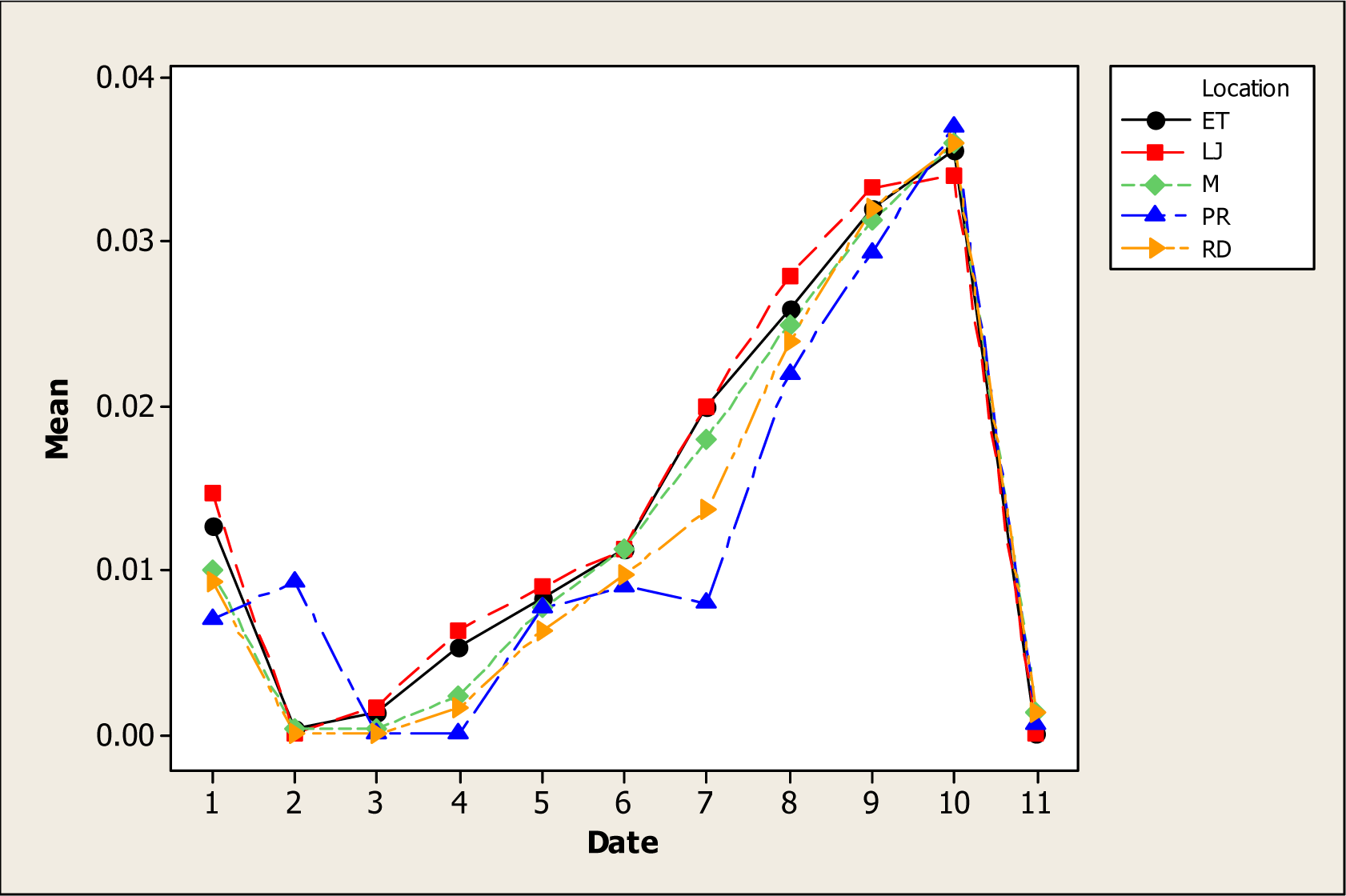 Ijerph 05 00091f2 1024