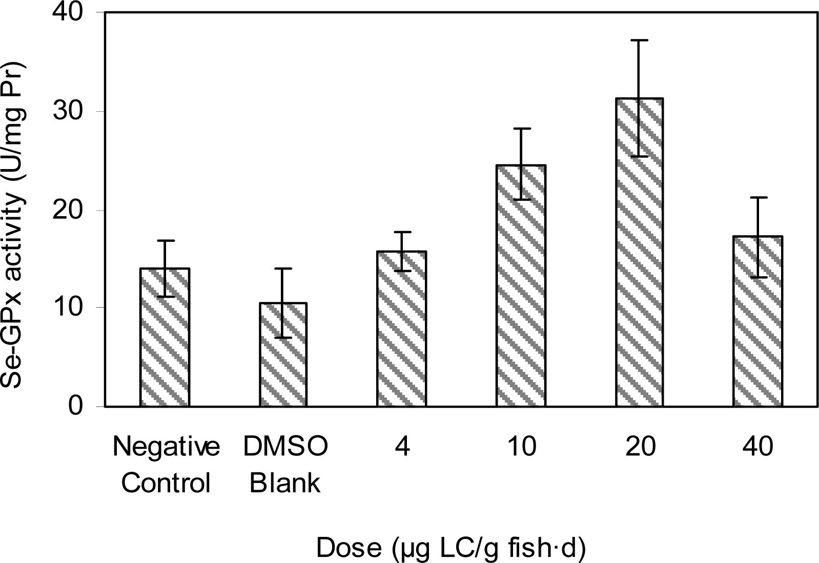 Ijerph 05 00099f3 1024