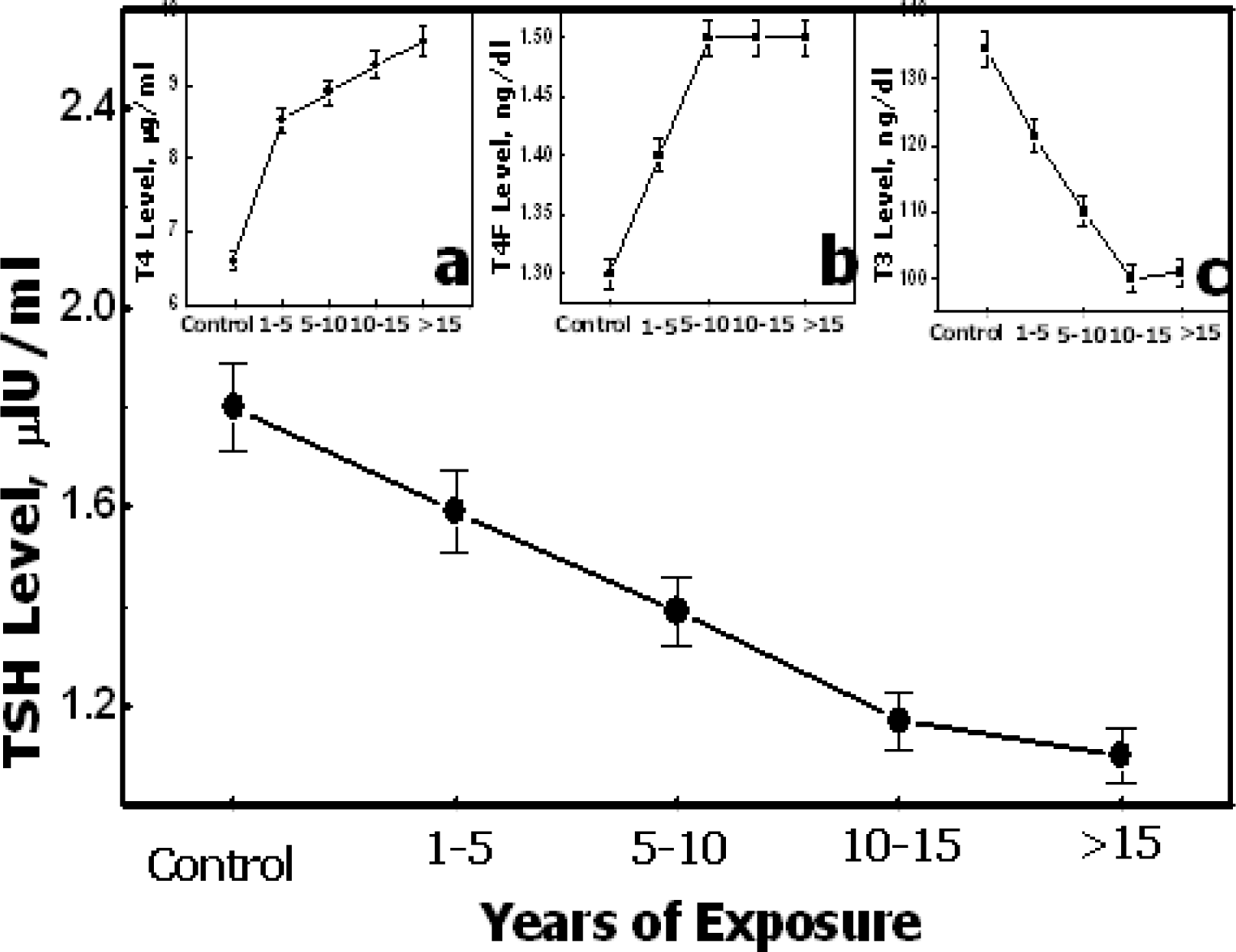 Ijerph 05 00139f7 1024