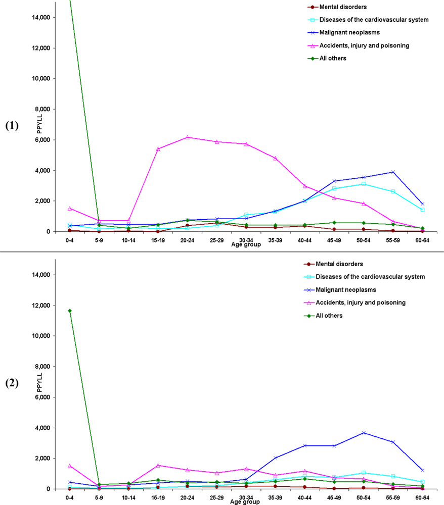 Ijerph 06 00108f3 1024