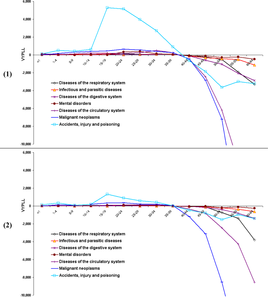 Ijerph 06 00108f5 1024