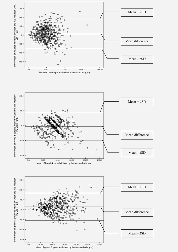 Ijerph 06 00382f1 1024