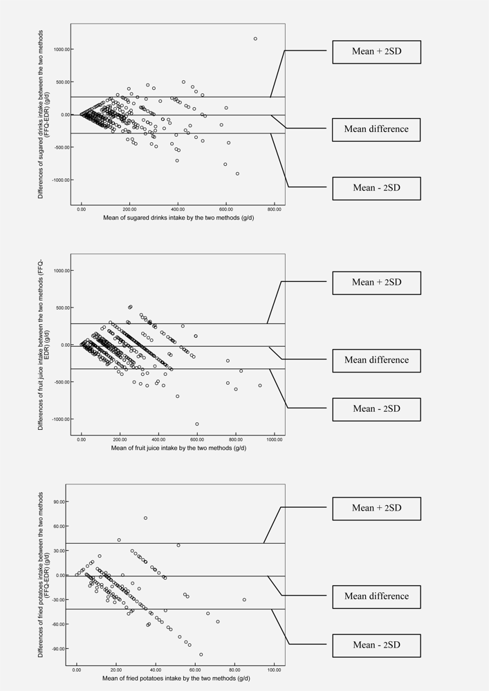 Ijerph 06 00382f4 1024