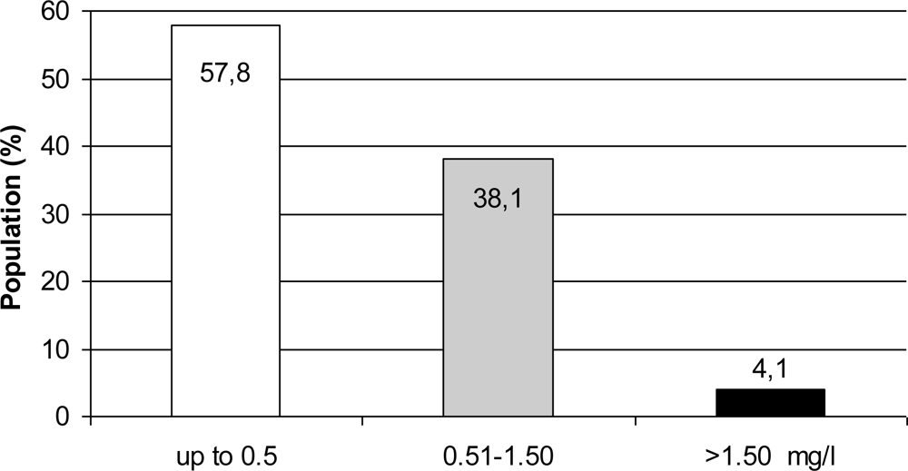 Ijerph 06 00710f2 1024