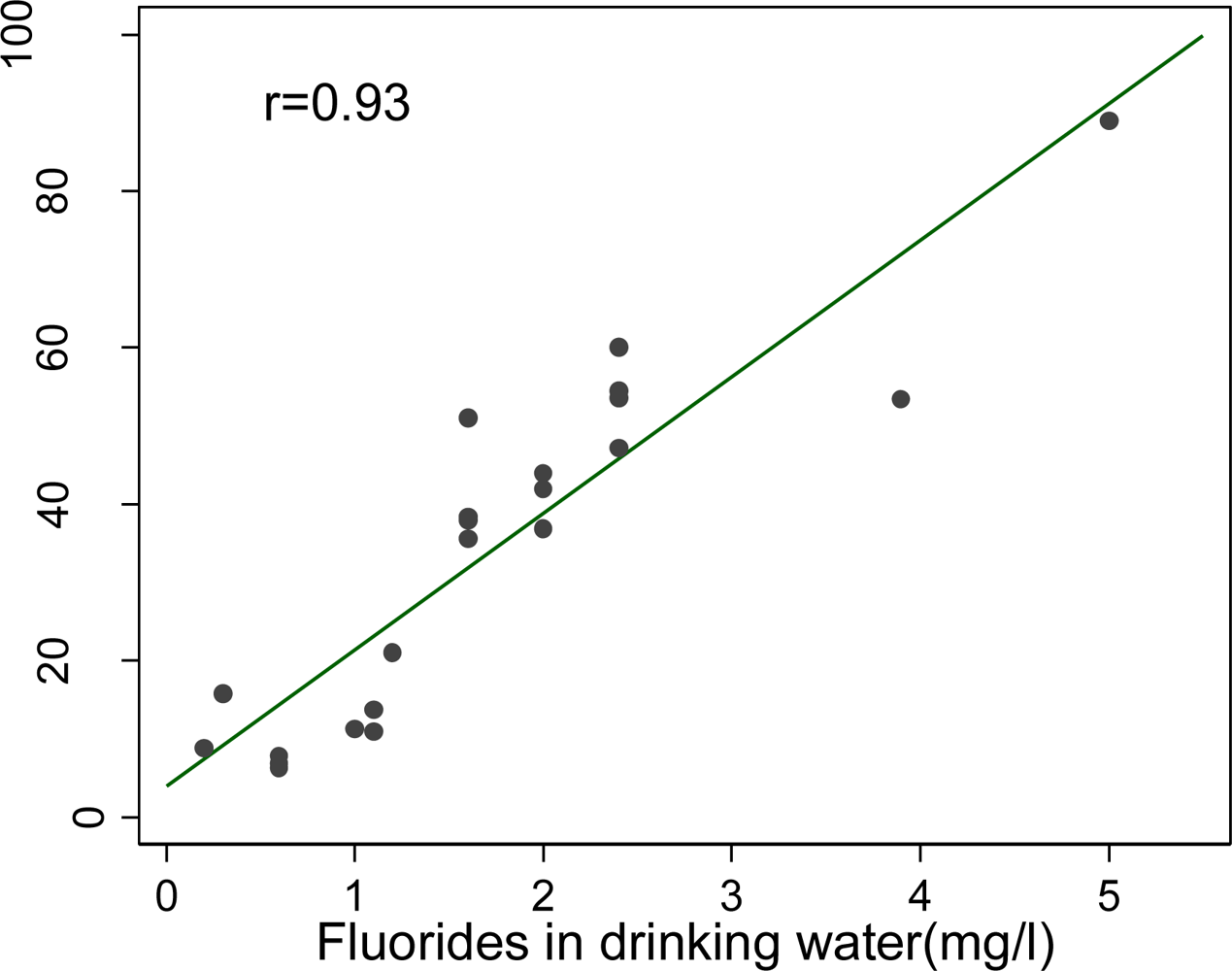 Ijerph 06 00710f4 1024