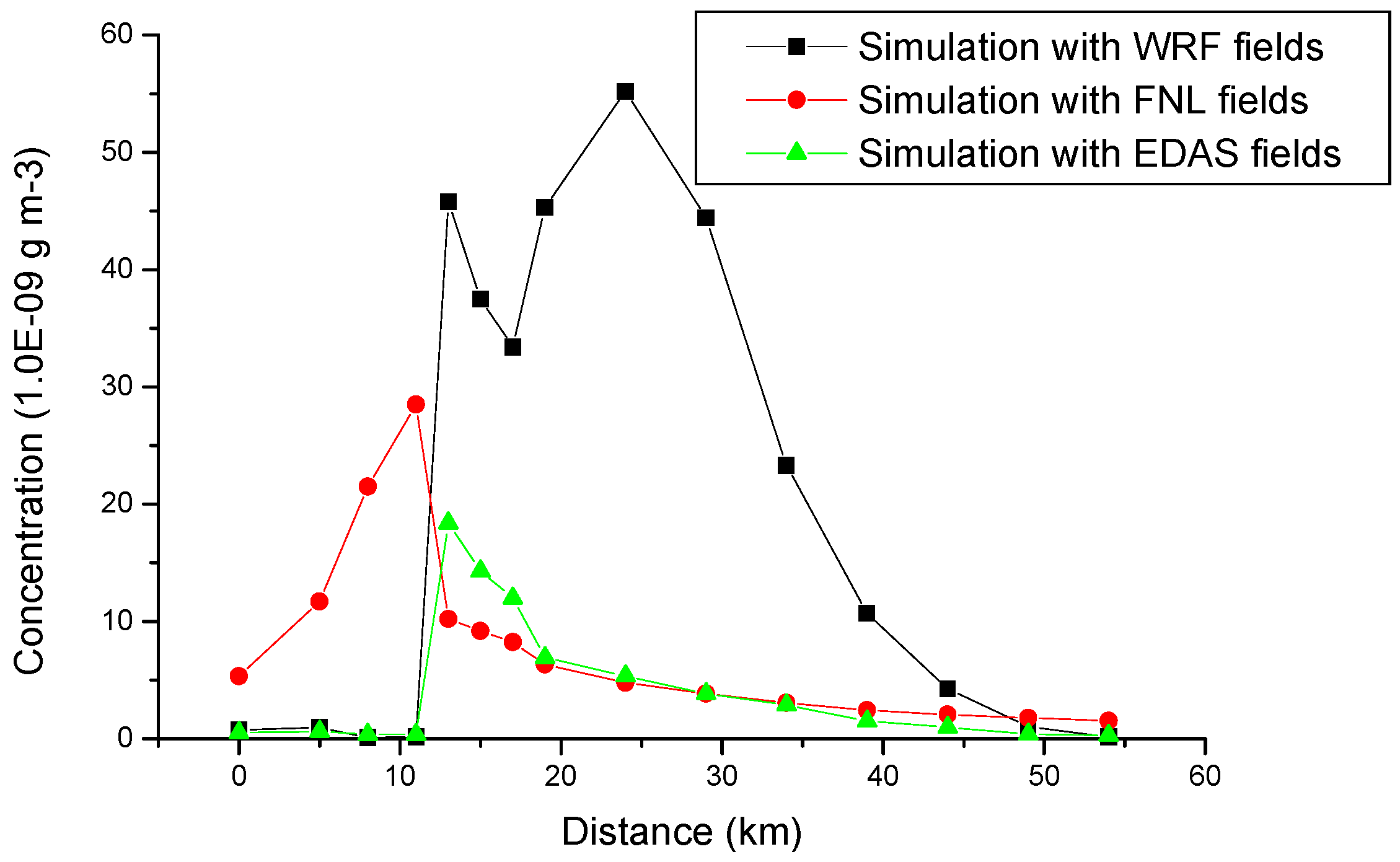 Ijerph 06 01055f11 1024