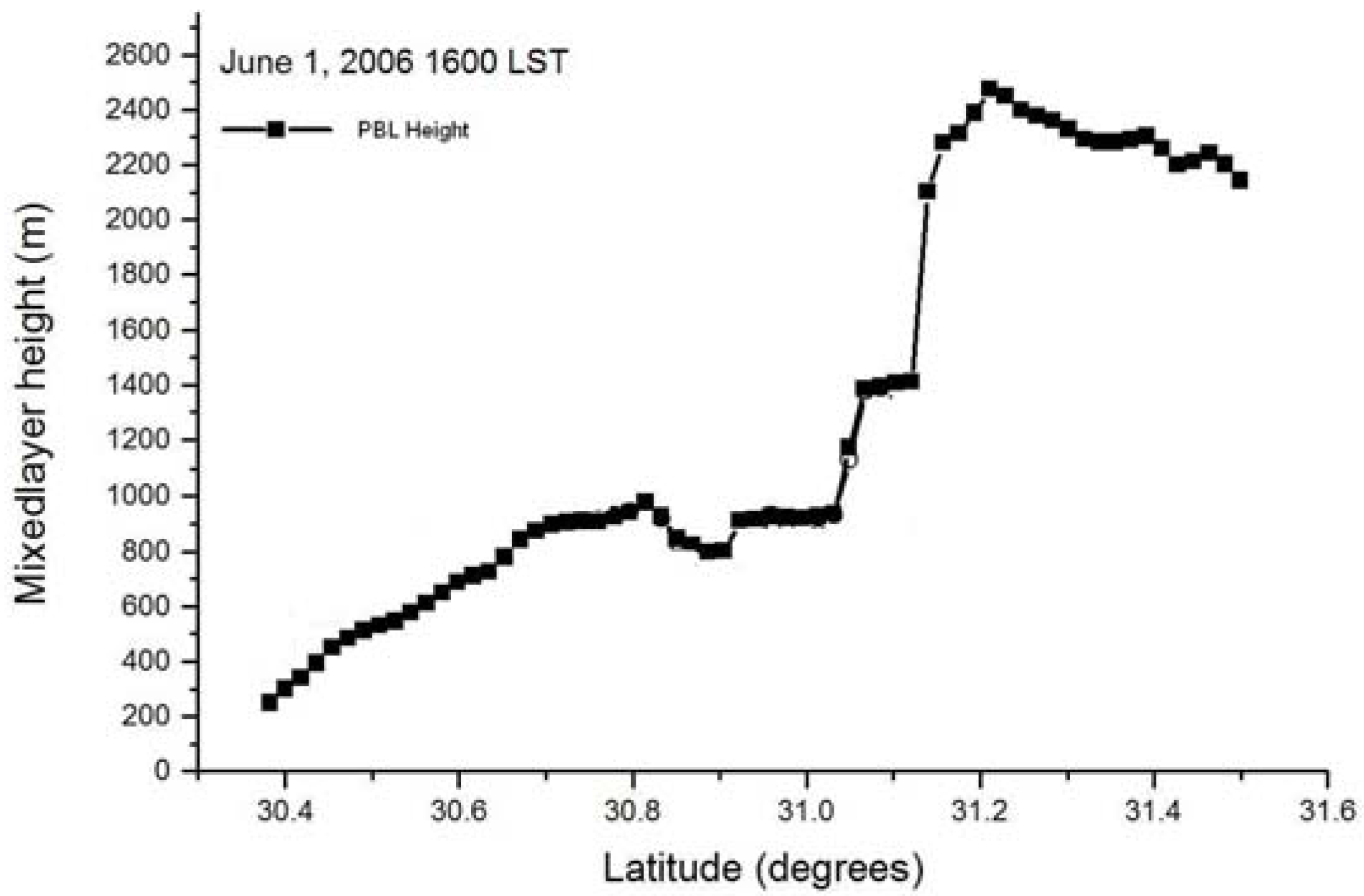 Ijerph 06 01055f4 1024