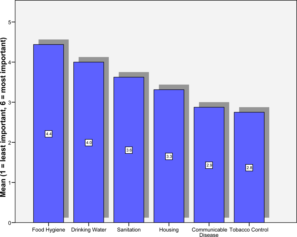 Ijerph 06 01456f1 1024