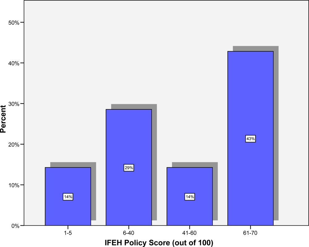 Ijerph 06 01456f2 1024